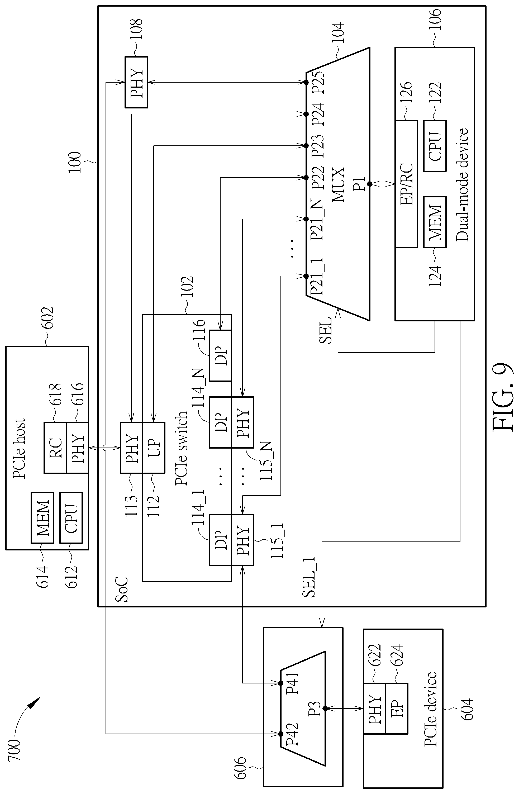Patent US12105662 Figure 9 – Chip having dual-mode device that switches between root complex mode and endpoint mode in different system stages and associated computer system