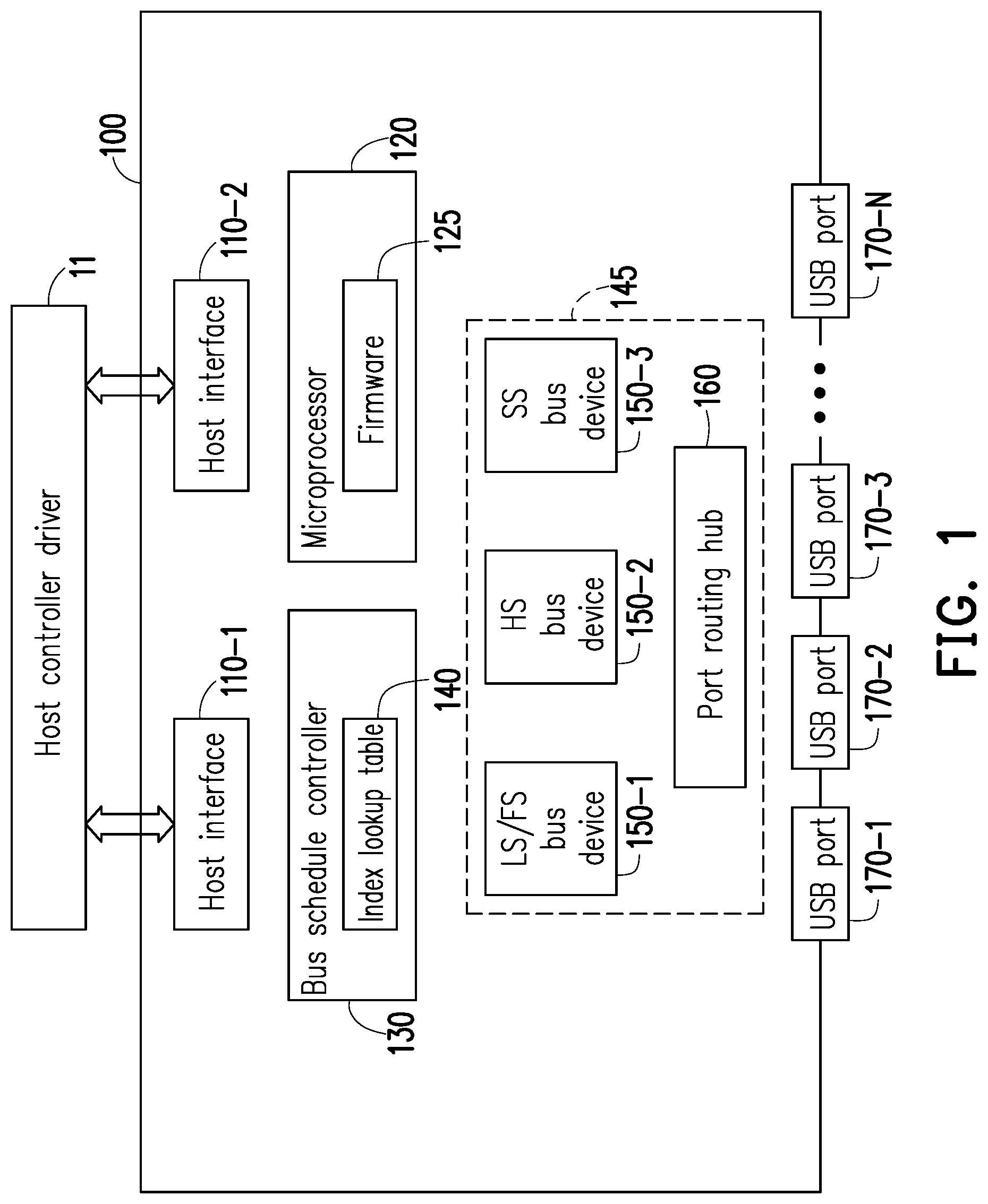 Patent US12105665 — Universal serial bus control device and control method thereof — Figure 1