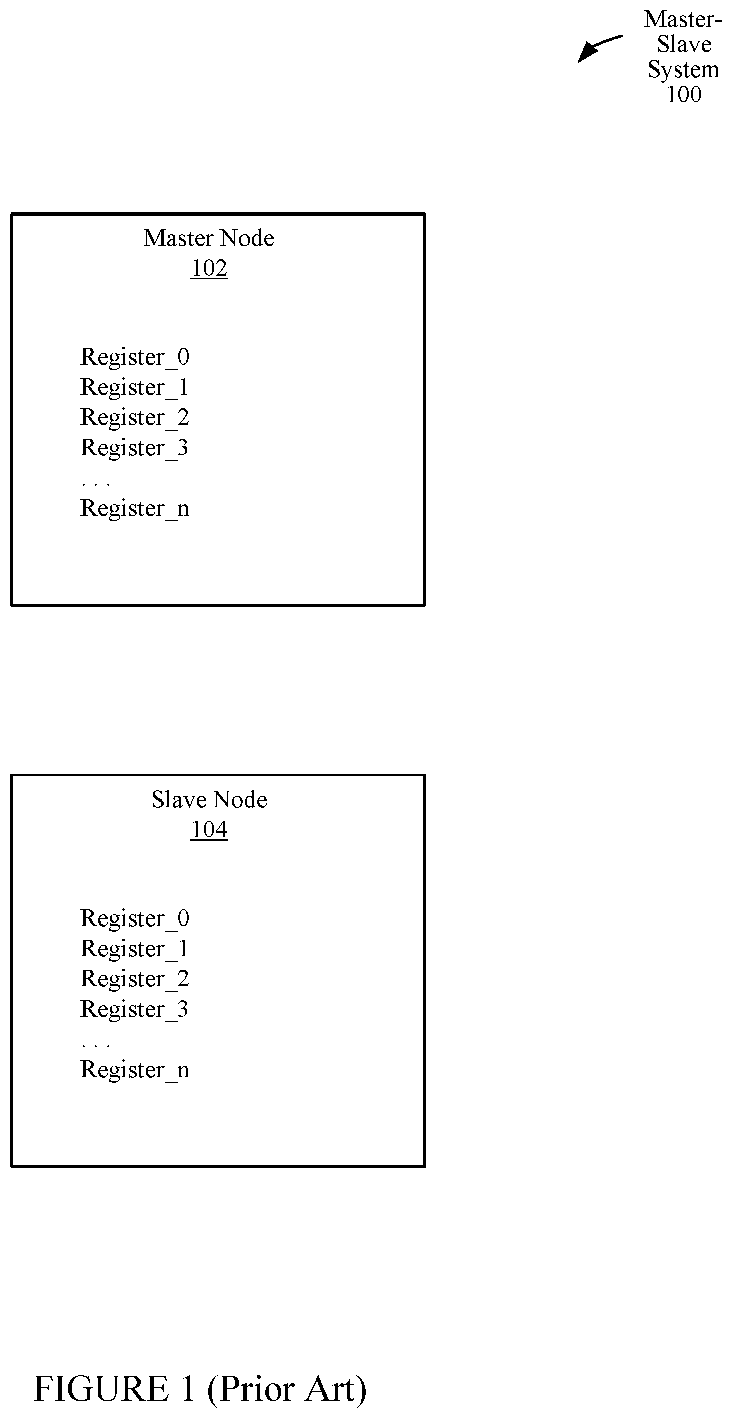 Patent US12105666 — Master-slave communication with subdomains — Figure 1