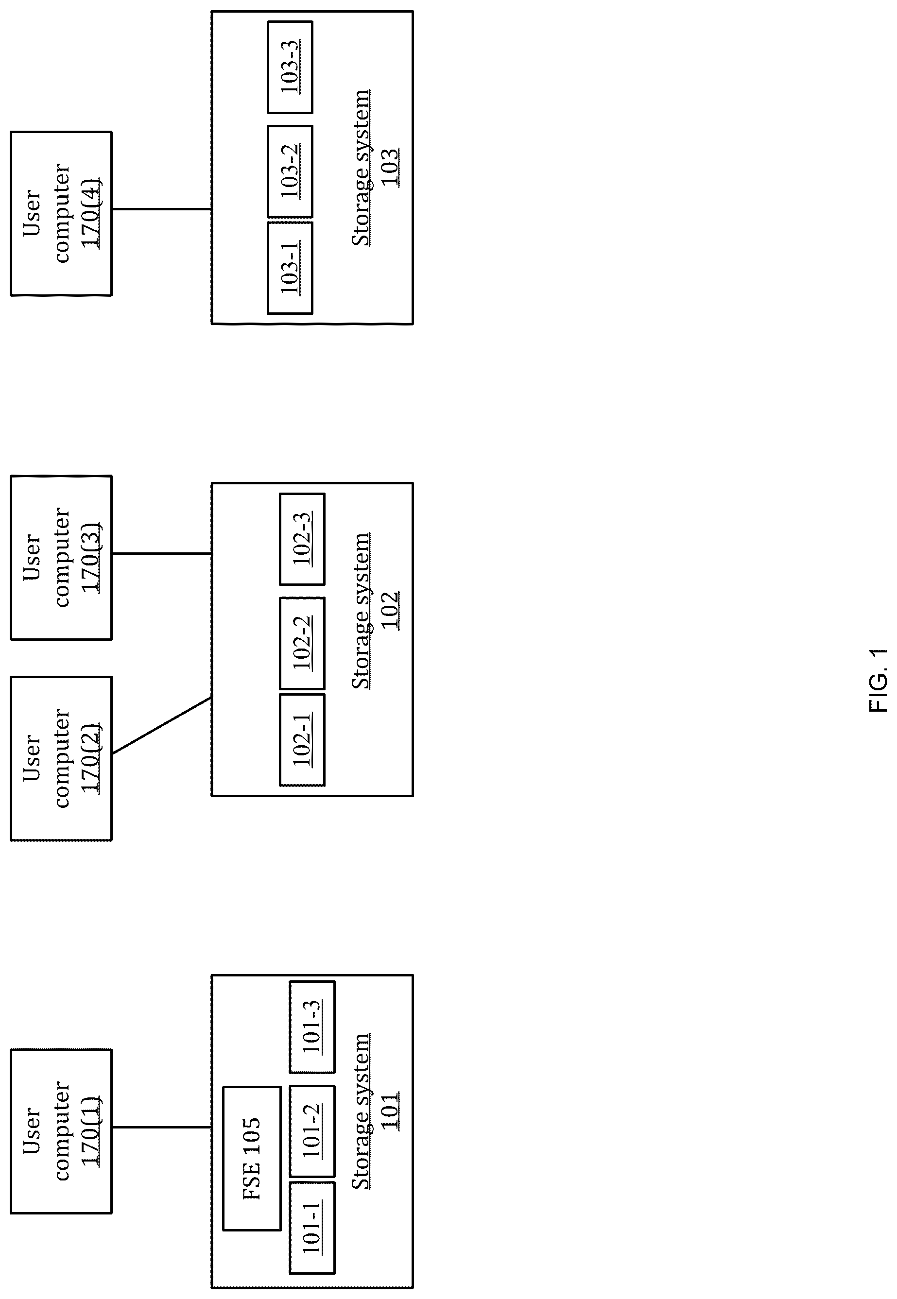 Patent US12105671 — Global access to filesystem content — Figure 1