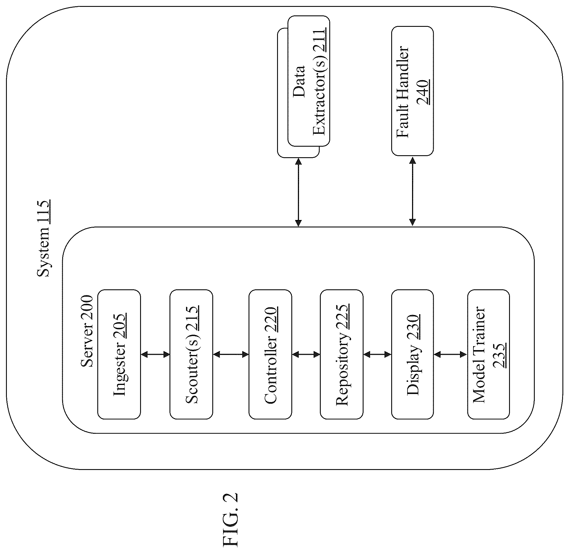 Patent US12105674 Figure 2 – Fault tolerant method for processing data with human intervention