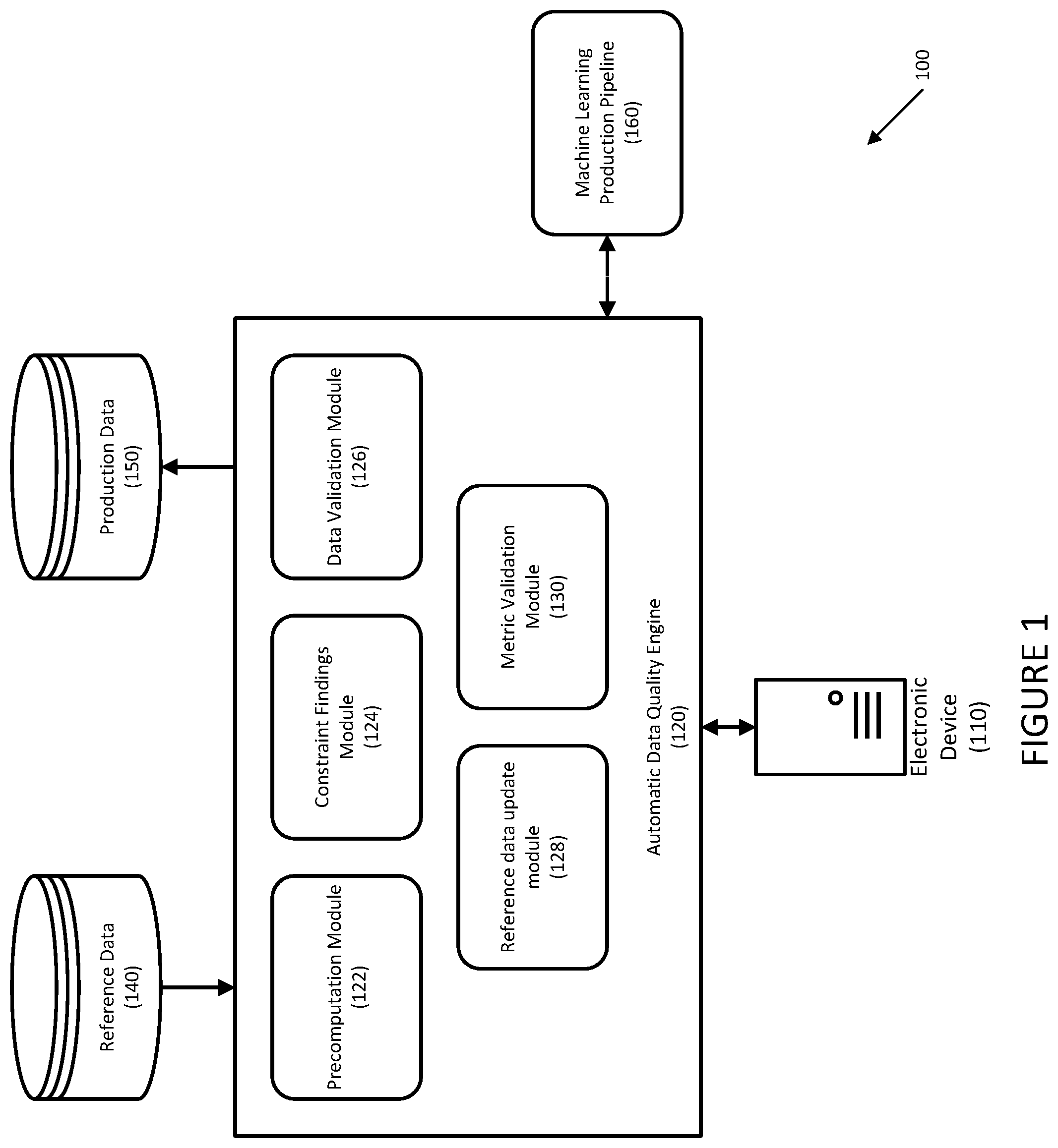 Patent US12105687 — Systems and methods for automated data quality semantic constraint identification using rich data type inferences — Figure 1