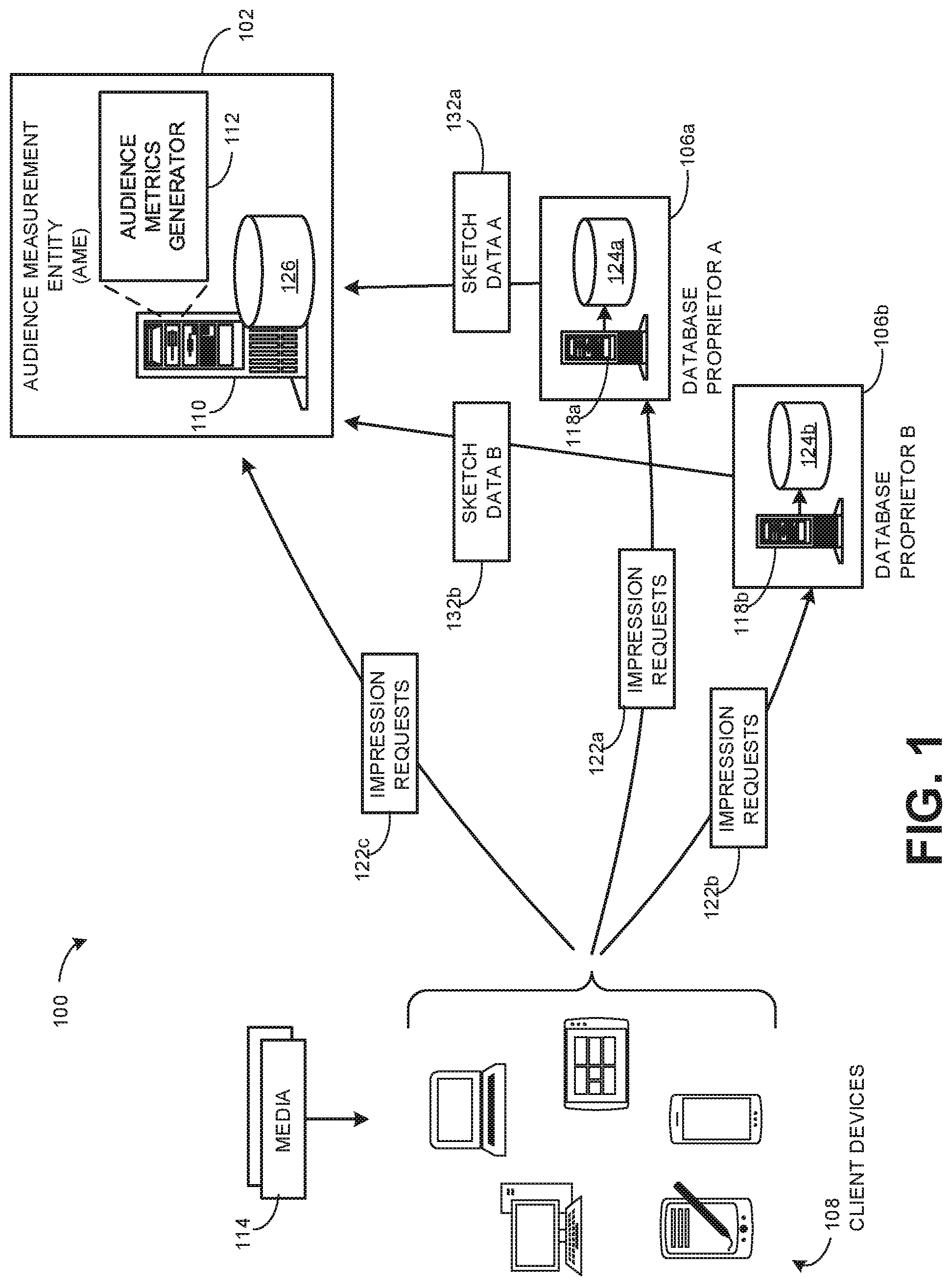 Patent US12105688 — Methods and apparatus to estimate audience sizes of media using deduplication based on vector of counts sketch data — Figure 1