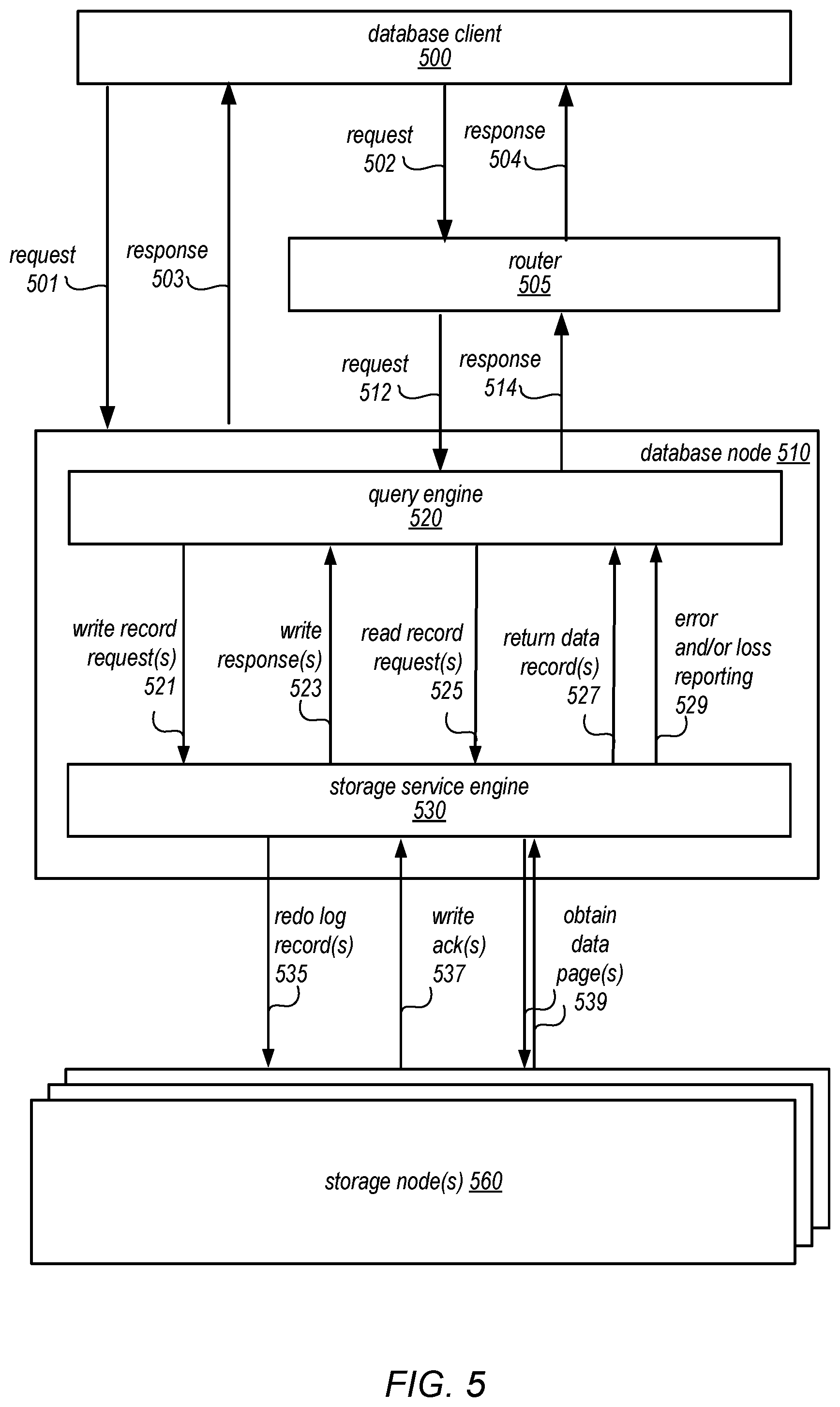 Patent US12105692 Figure 5 – Shard management for scaling database tables