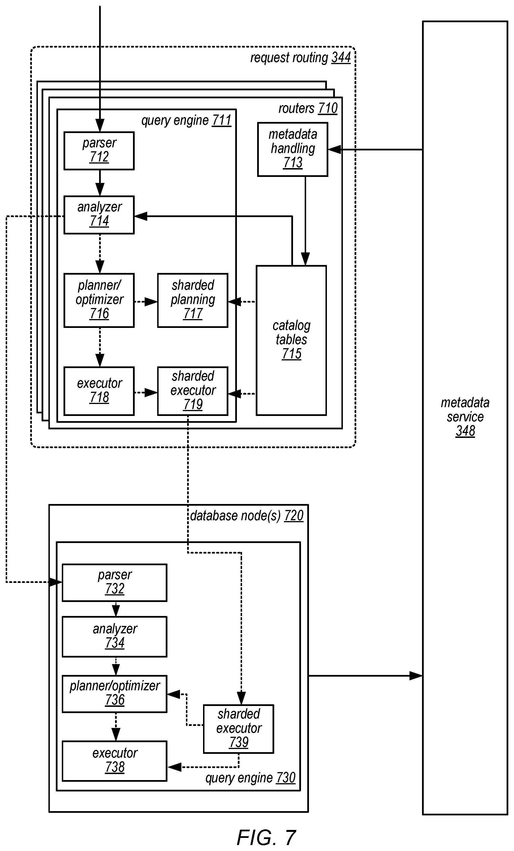 Patent US12105692 Figure 7 – Shard management for scaling database tables