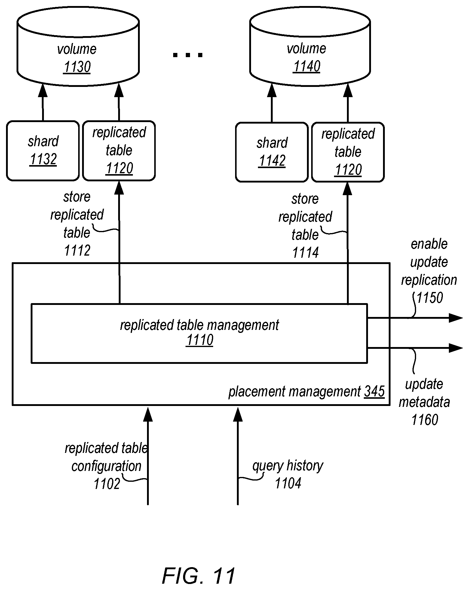 Patent US12105692 Figure 11 – Shard management for scaling database tables