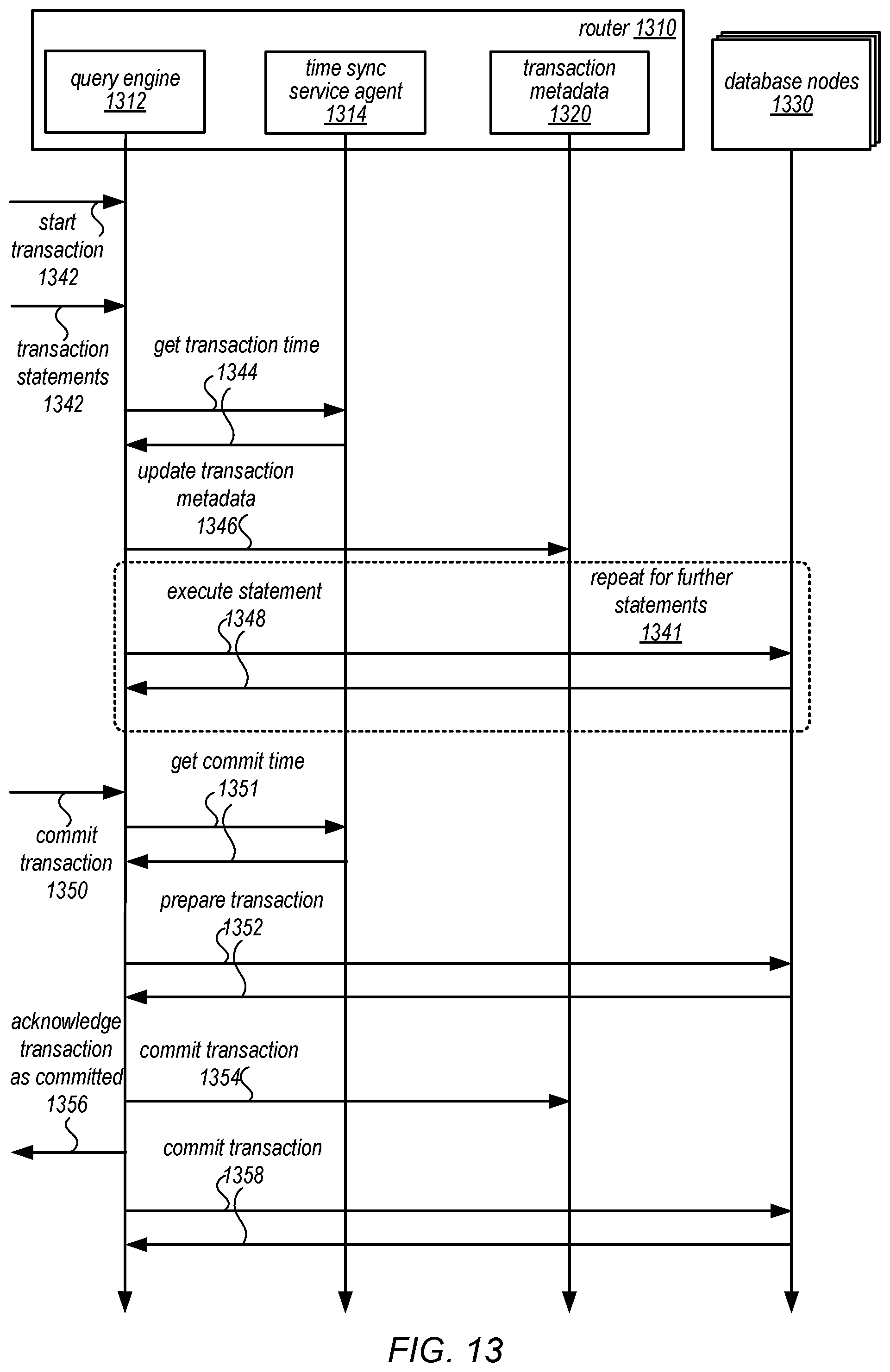 Patent US12105692 Figure 13 – Shard management for scaling database tables