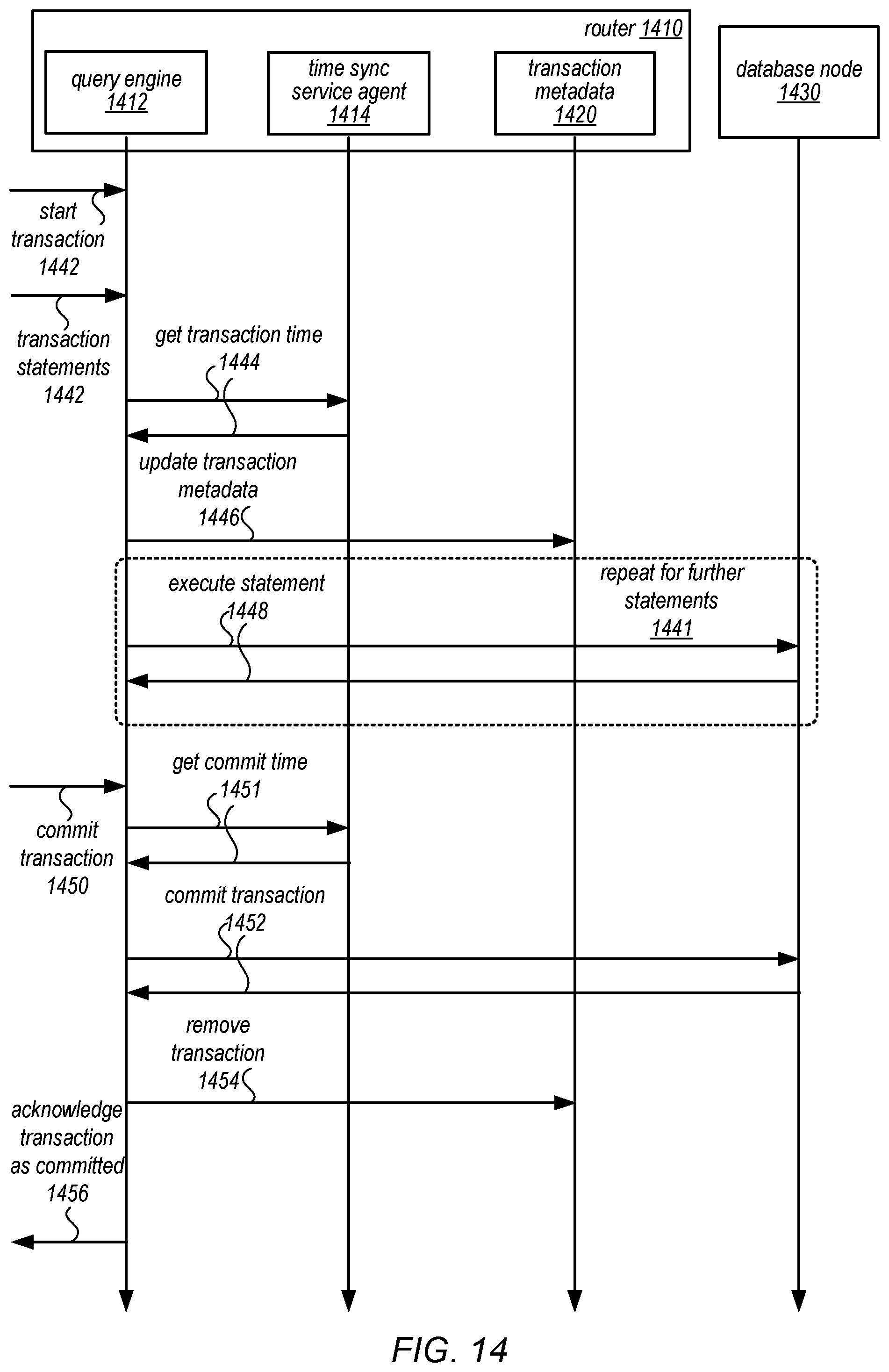 Patent US12105692 Figure 14 – Shard management for scaling database tables