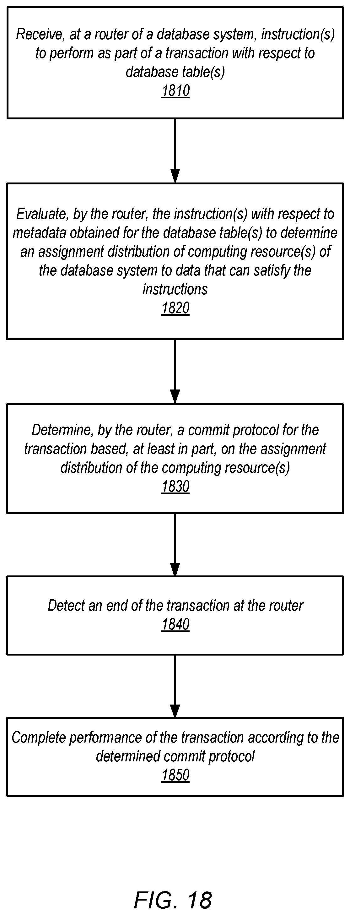 Patent US12105692 Figure 18 – Shard management for scaling database tables