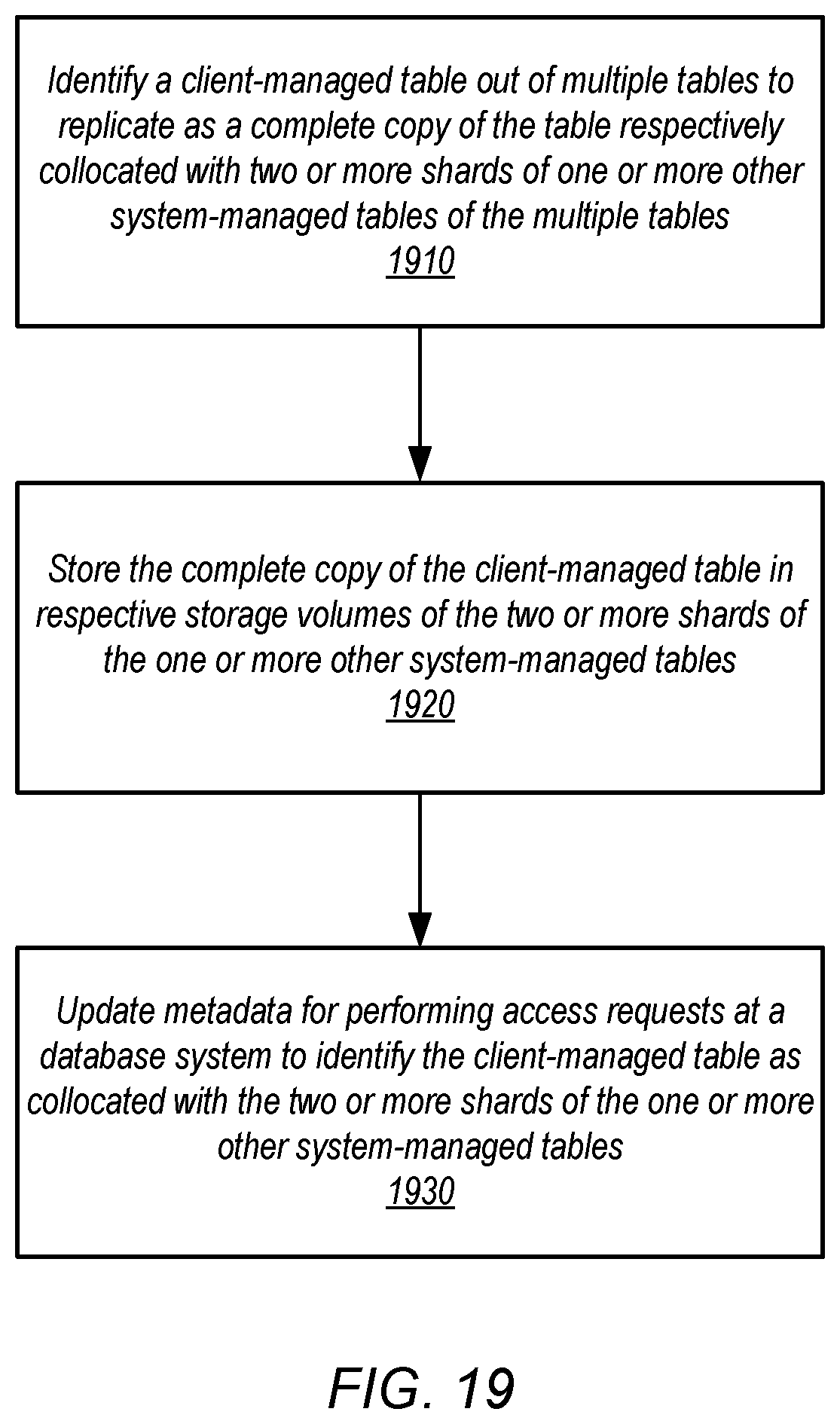Patent US12105692 Figure 19 – Shard management for scaling database tables