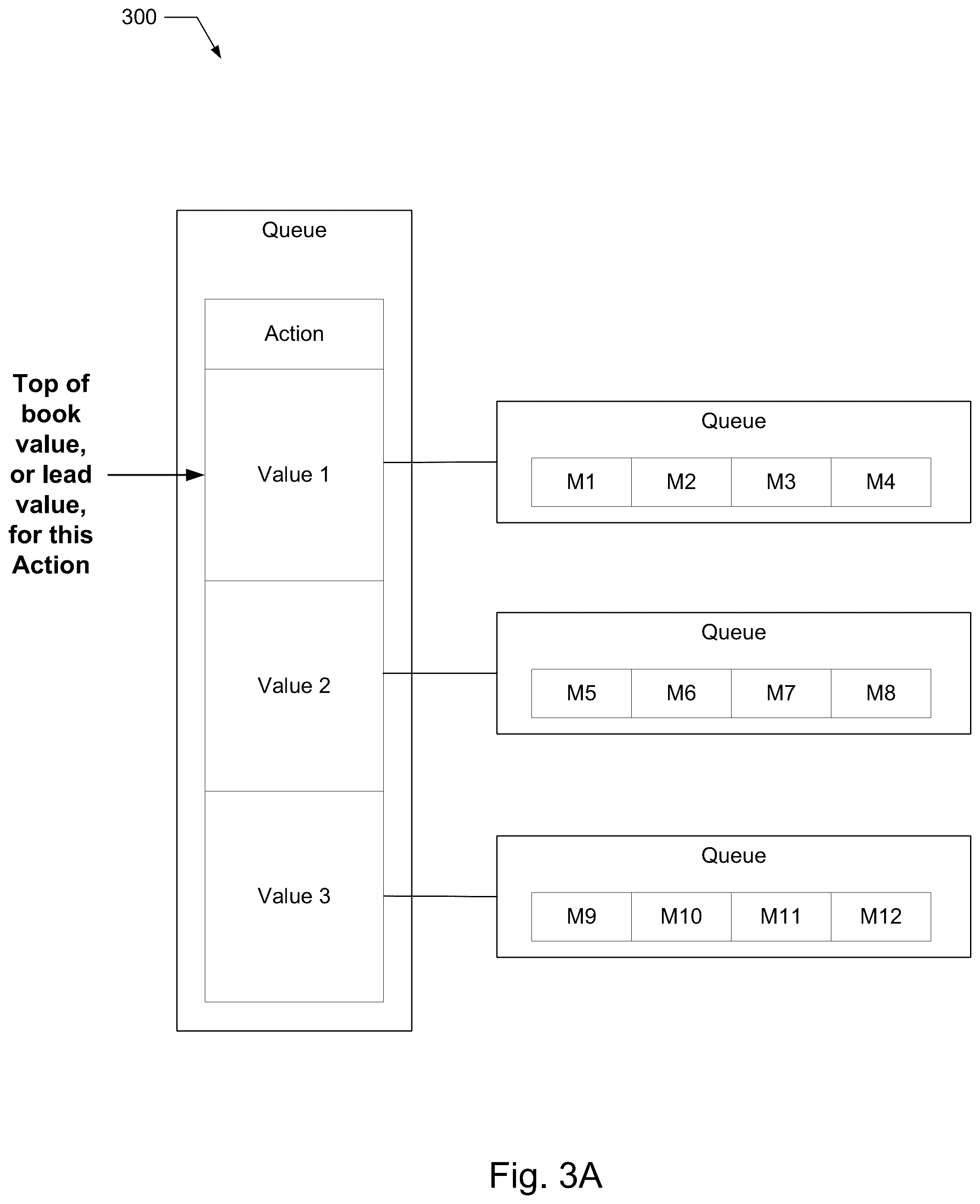 Patent US12105693 Figure 3 – Database indexing in performance measurement systems