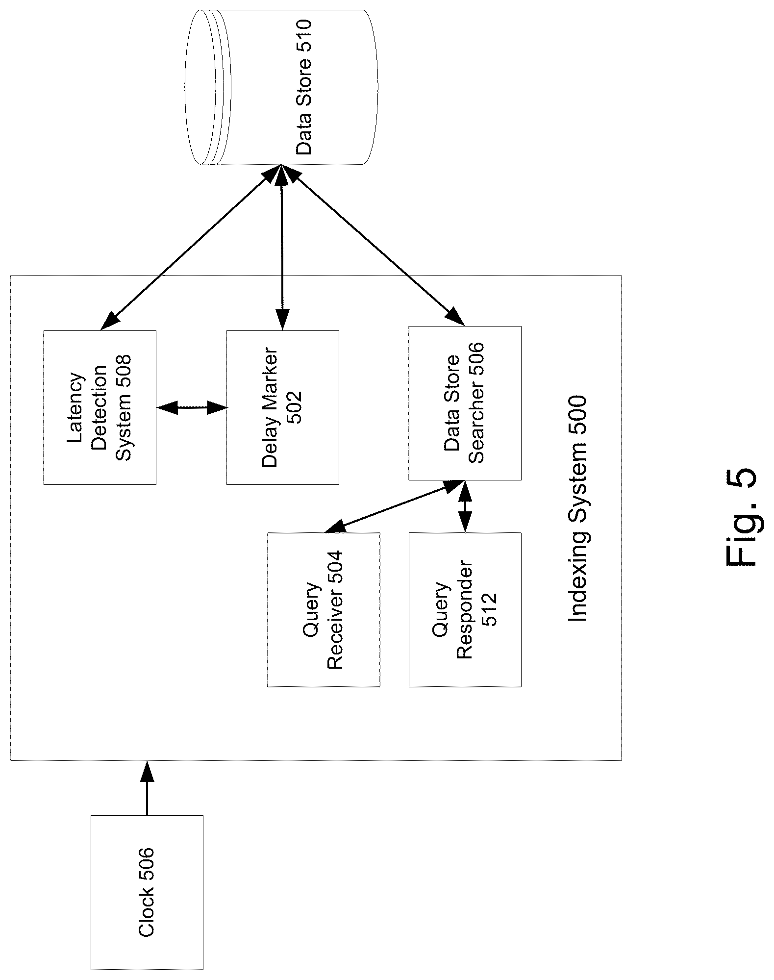 Patent US12105693 Figure 7 – Database indexing in performance measurement systems