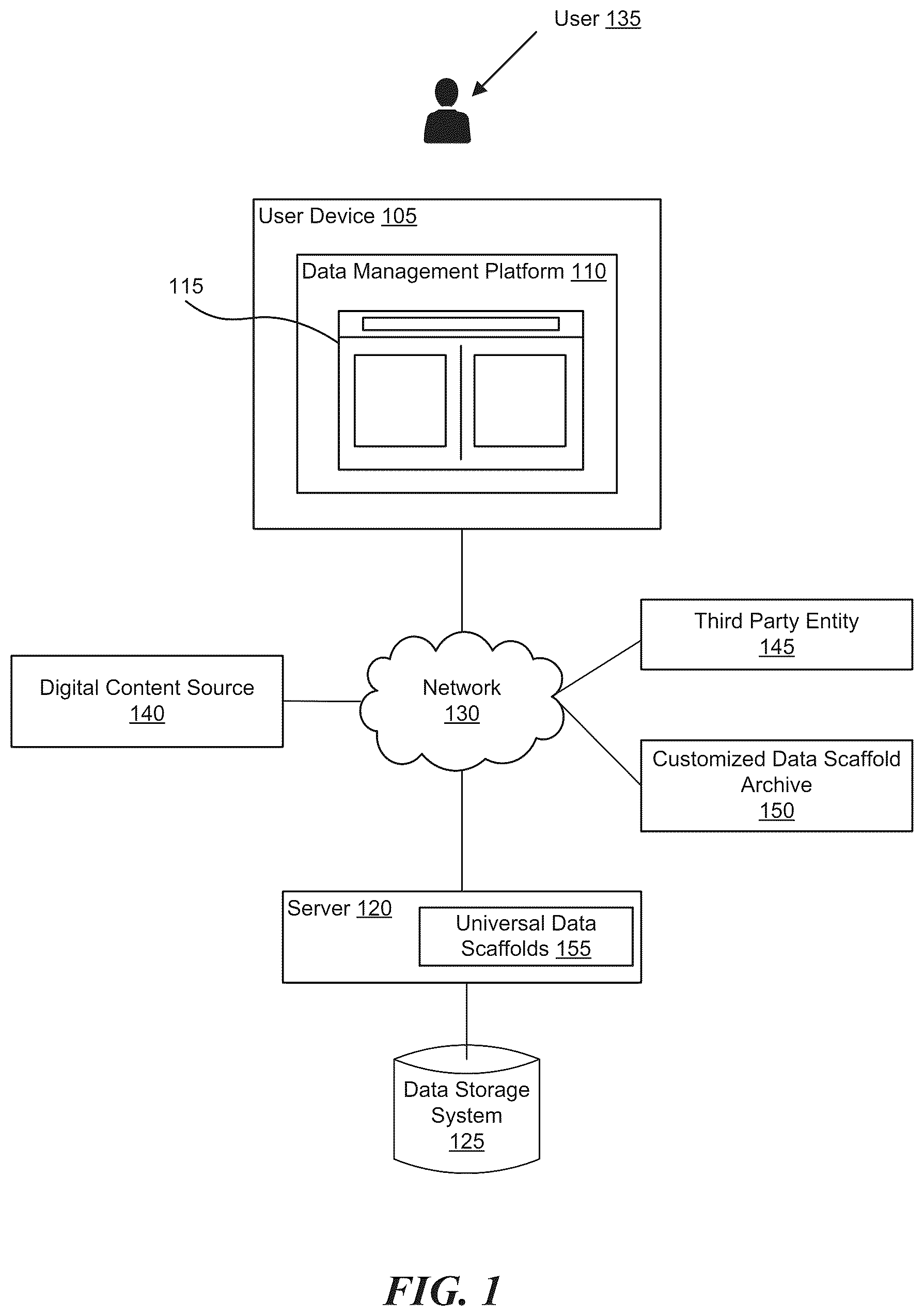Patent US12105697 — Algorithmic suggestions based on a universal data scaffold — Figure 1