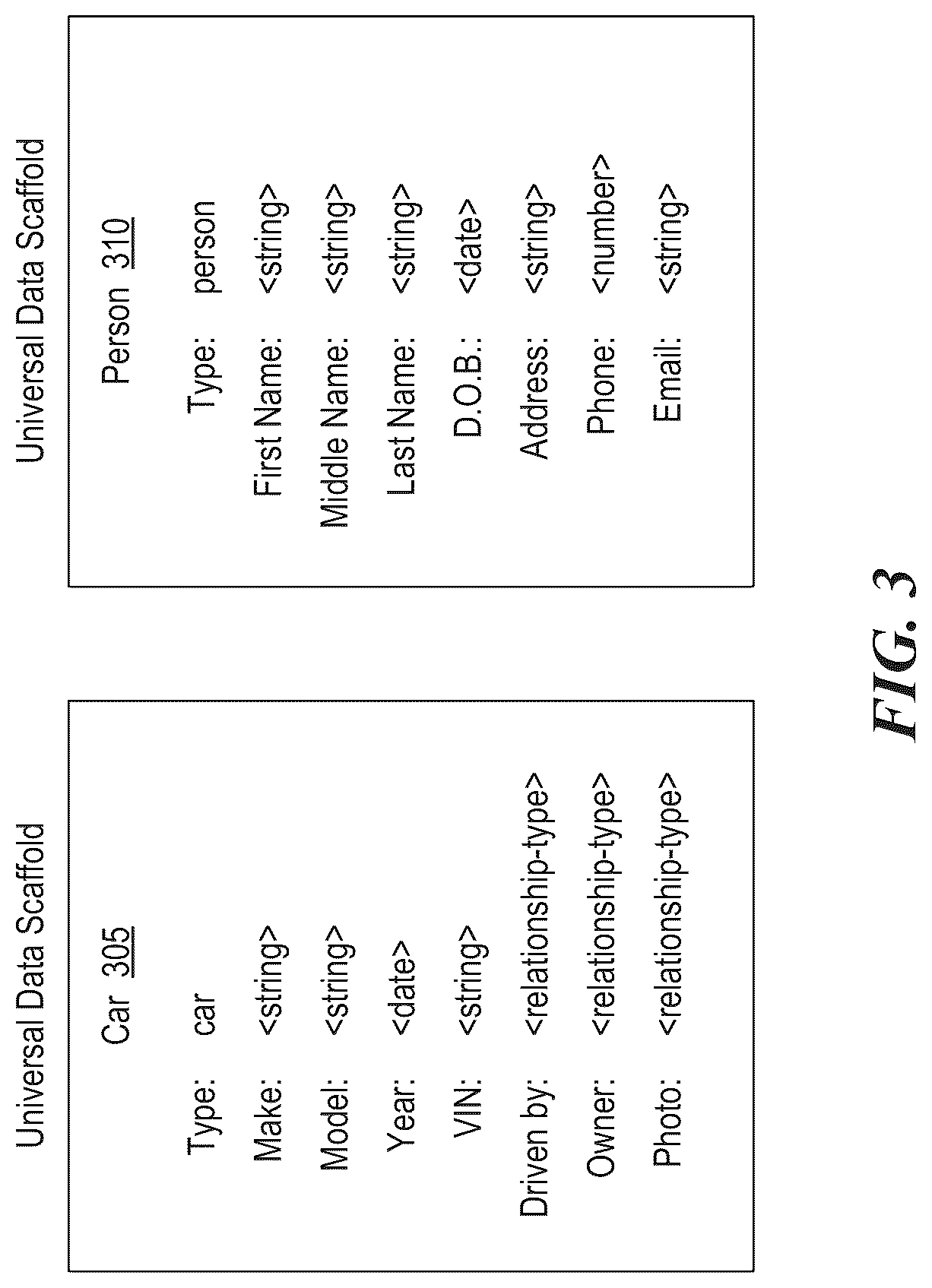 Patent US12105697 Figure 3 – Algorithmic suggestions based on a universal data scaffold