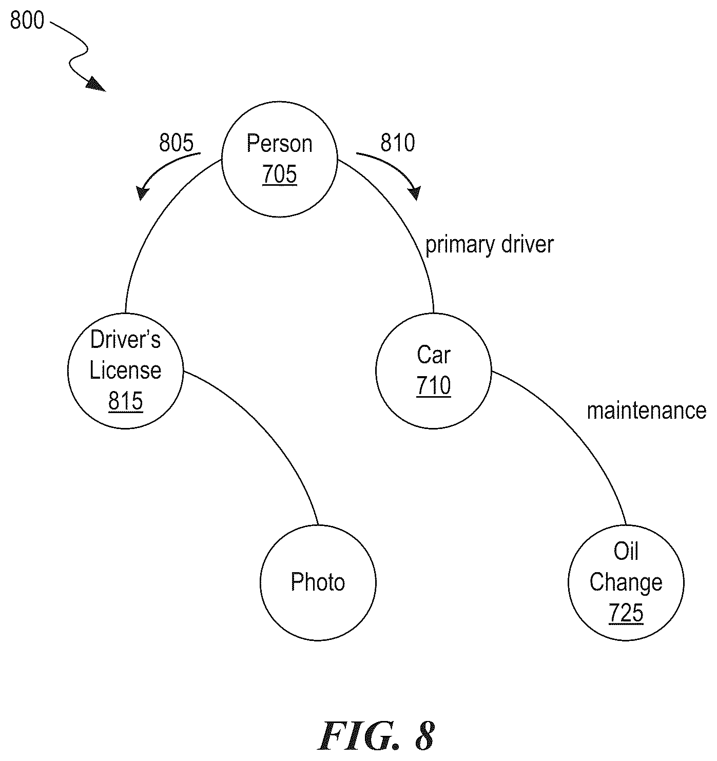 Patent US12105697 Figure 12 – Algorithmic suggestions based on a universal data scaffold
