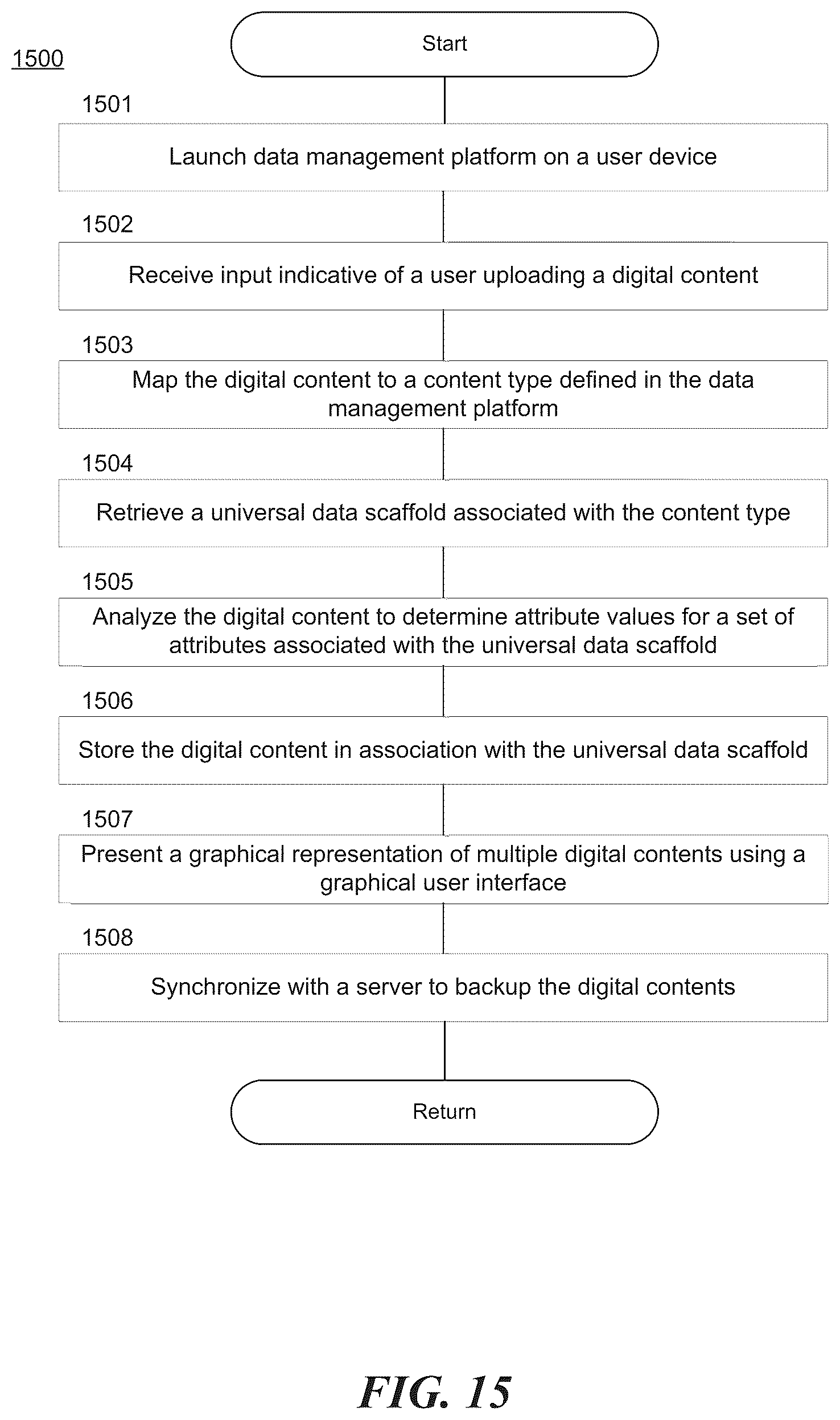 Patent US12105697 Figure 19 – Algorithmic suggestions based on a universal data scaffold
