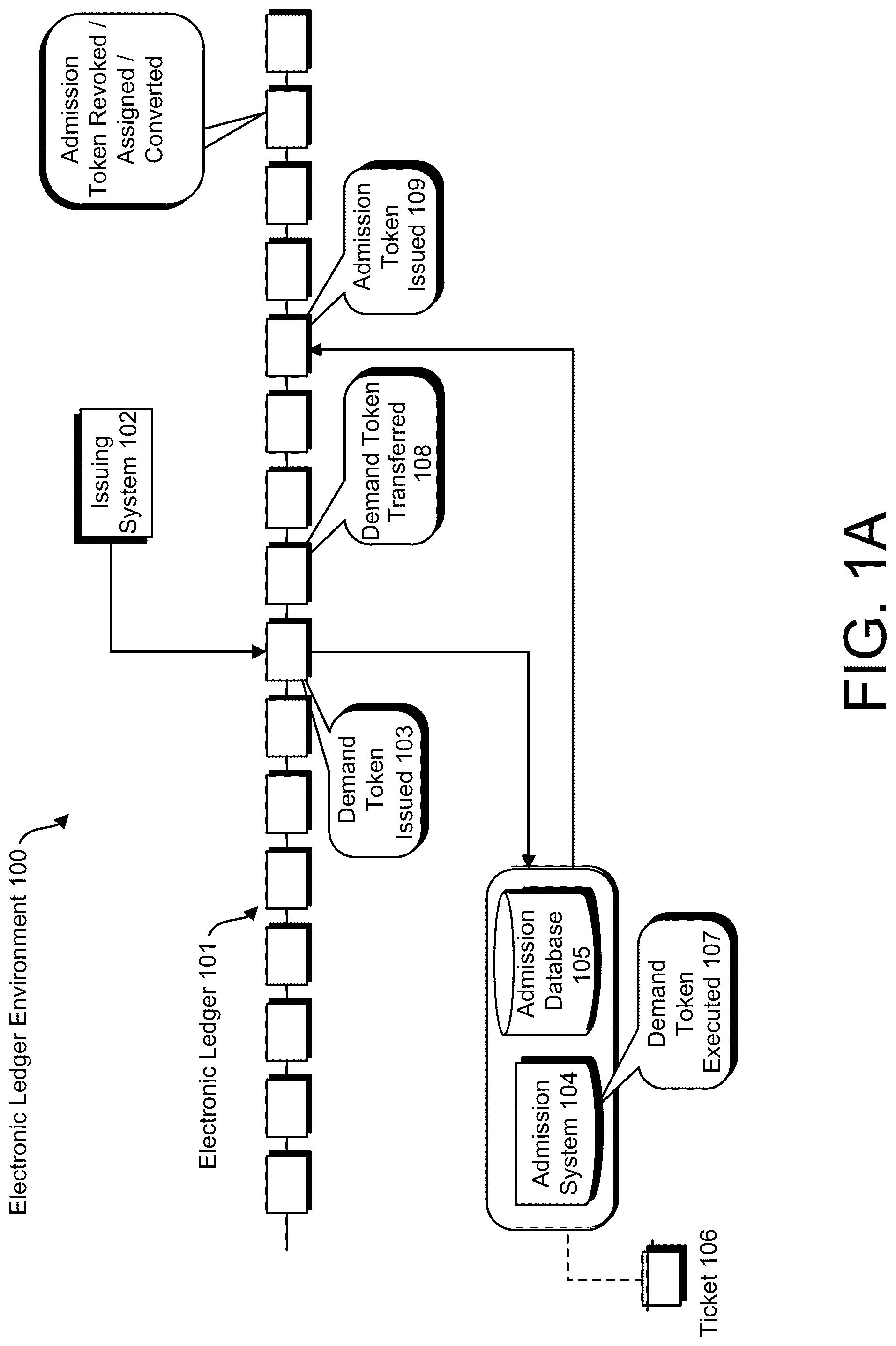 Patent US12105701 — Blockchain-based transactions using token types — Figure 1