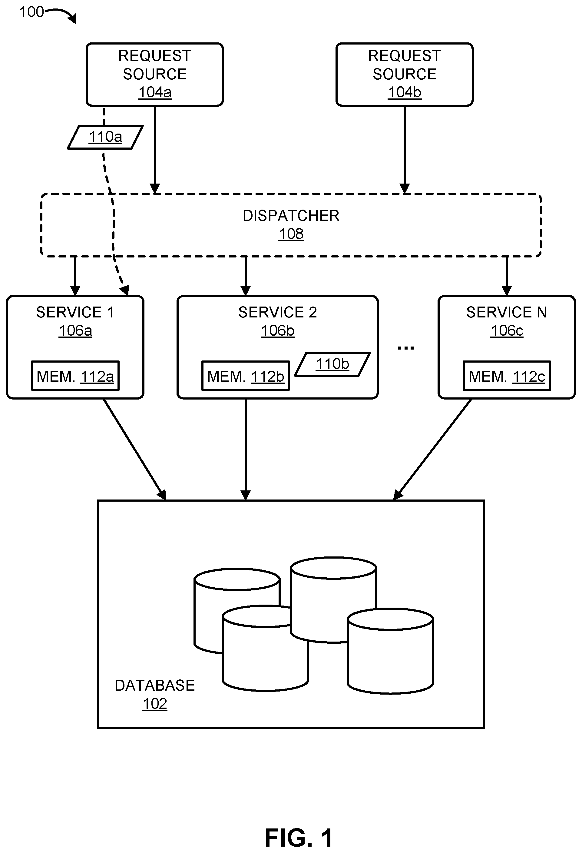 Patent US12105706 — Context-aware data requests for a service in a distributed environment — Figure 1