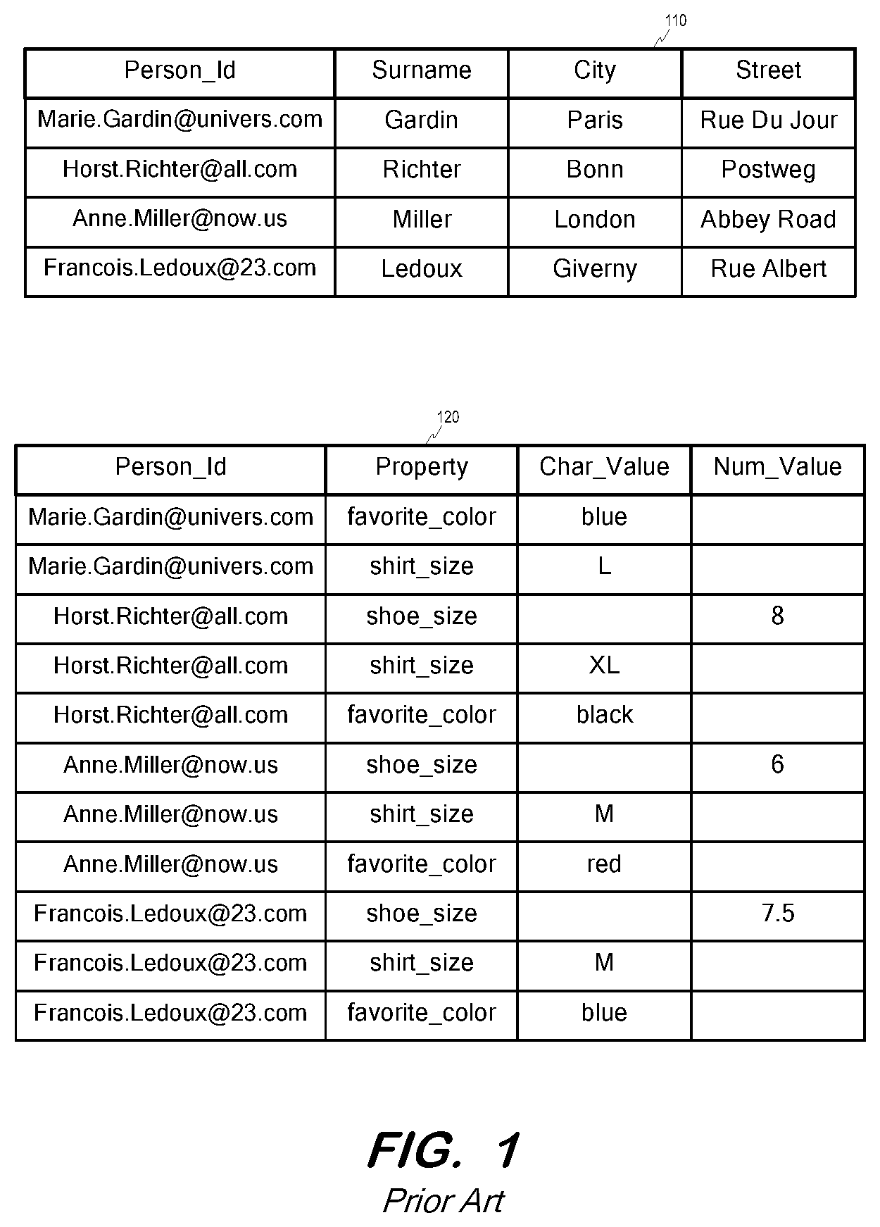Patent US12105707 — Transformation of property-value table to facilitate search — Figure 1
