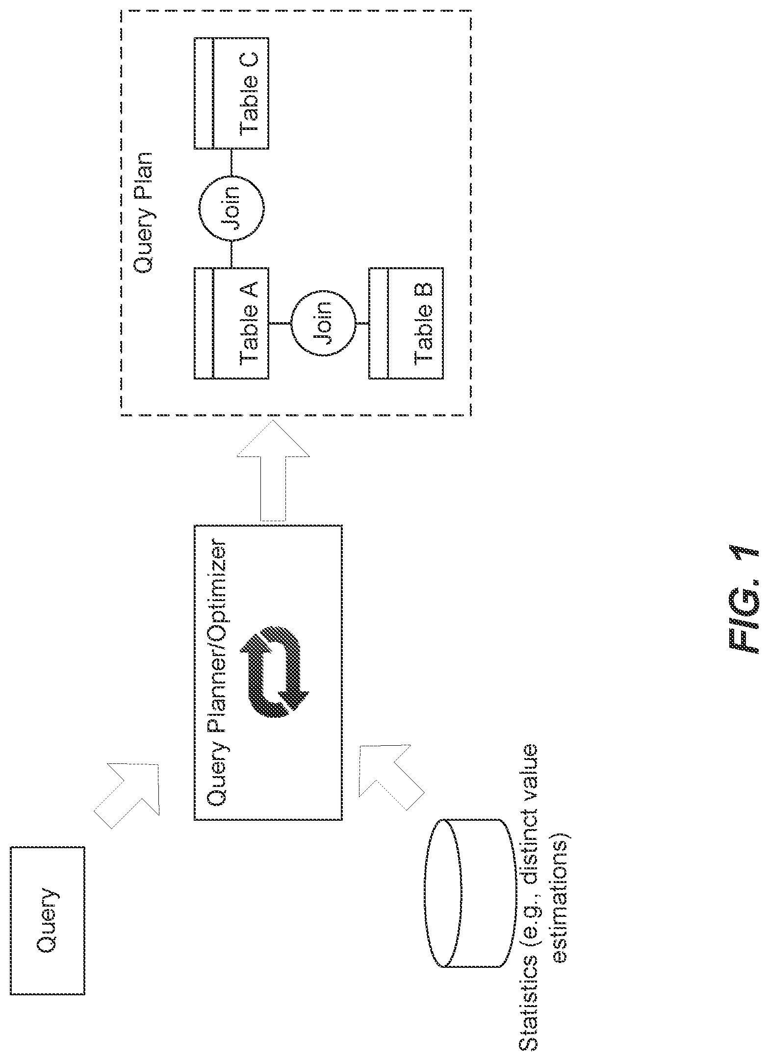 Patent US12105712 Figure 1 – Distinct value estimation for query planning