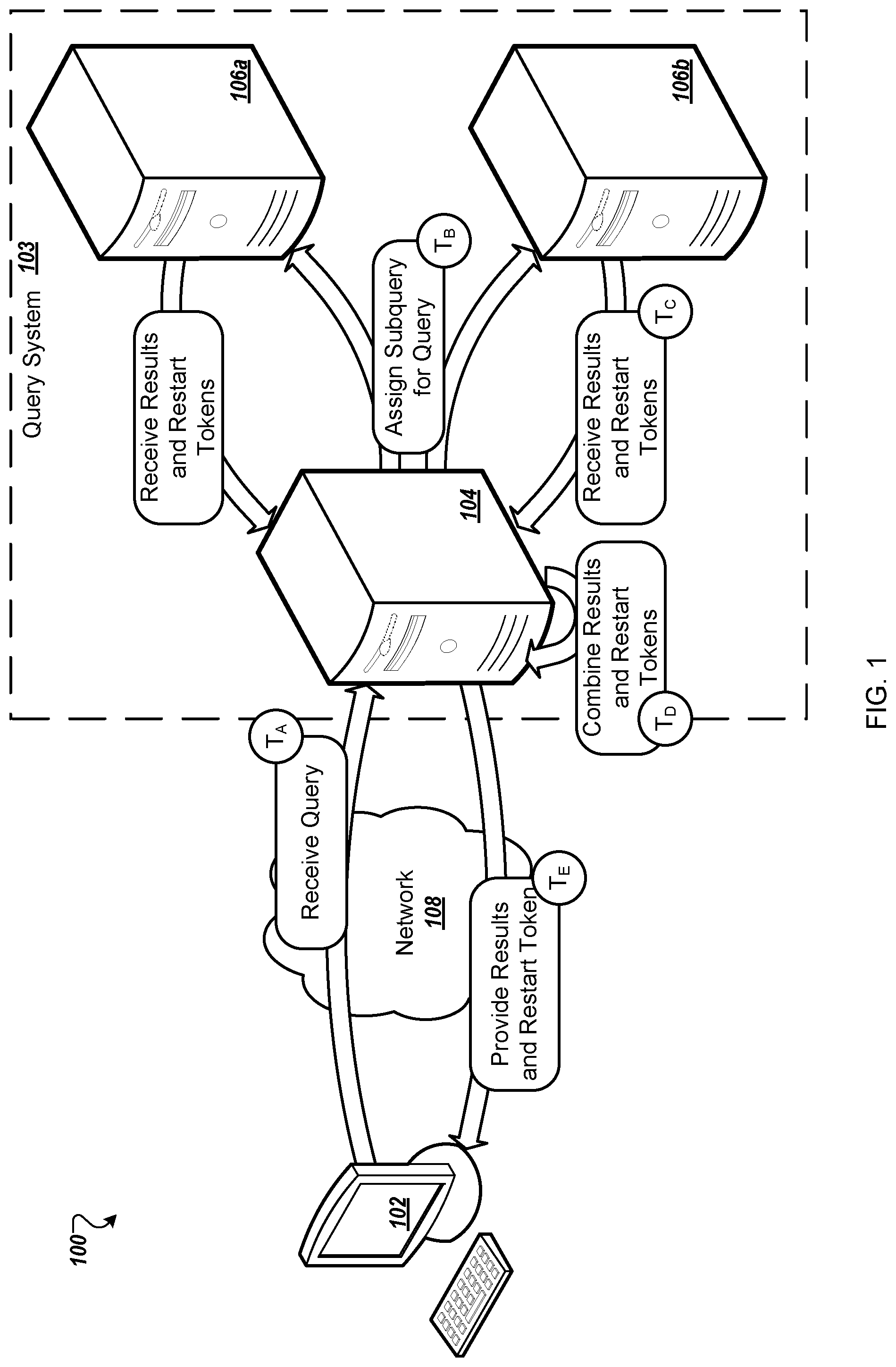 Patent US12105714 — Query restartability — Figure 1