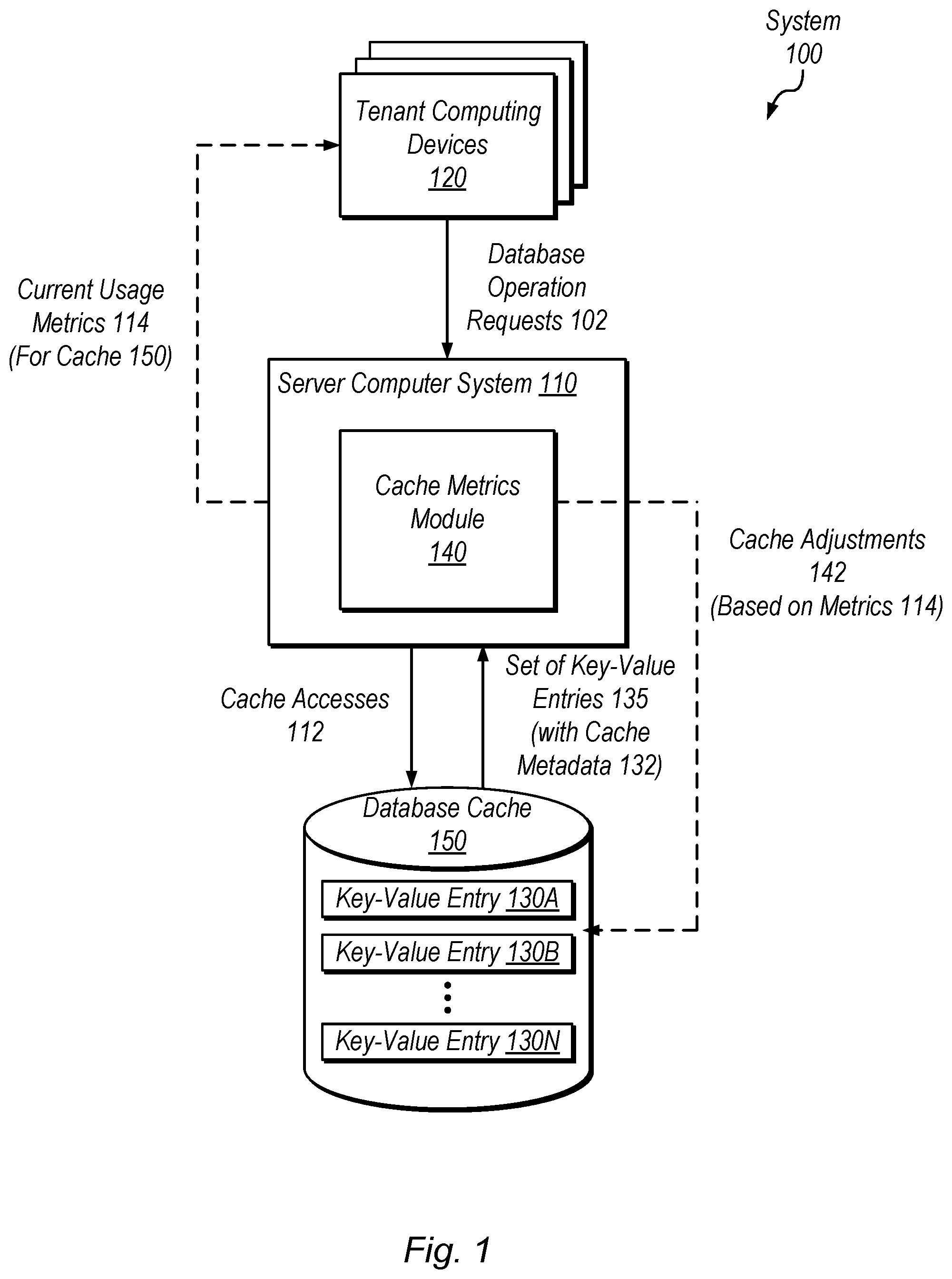 Patent US12105715 — Tenant identification for cache keys — Figure 1