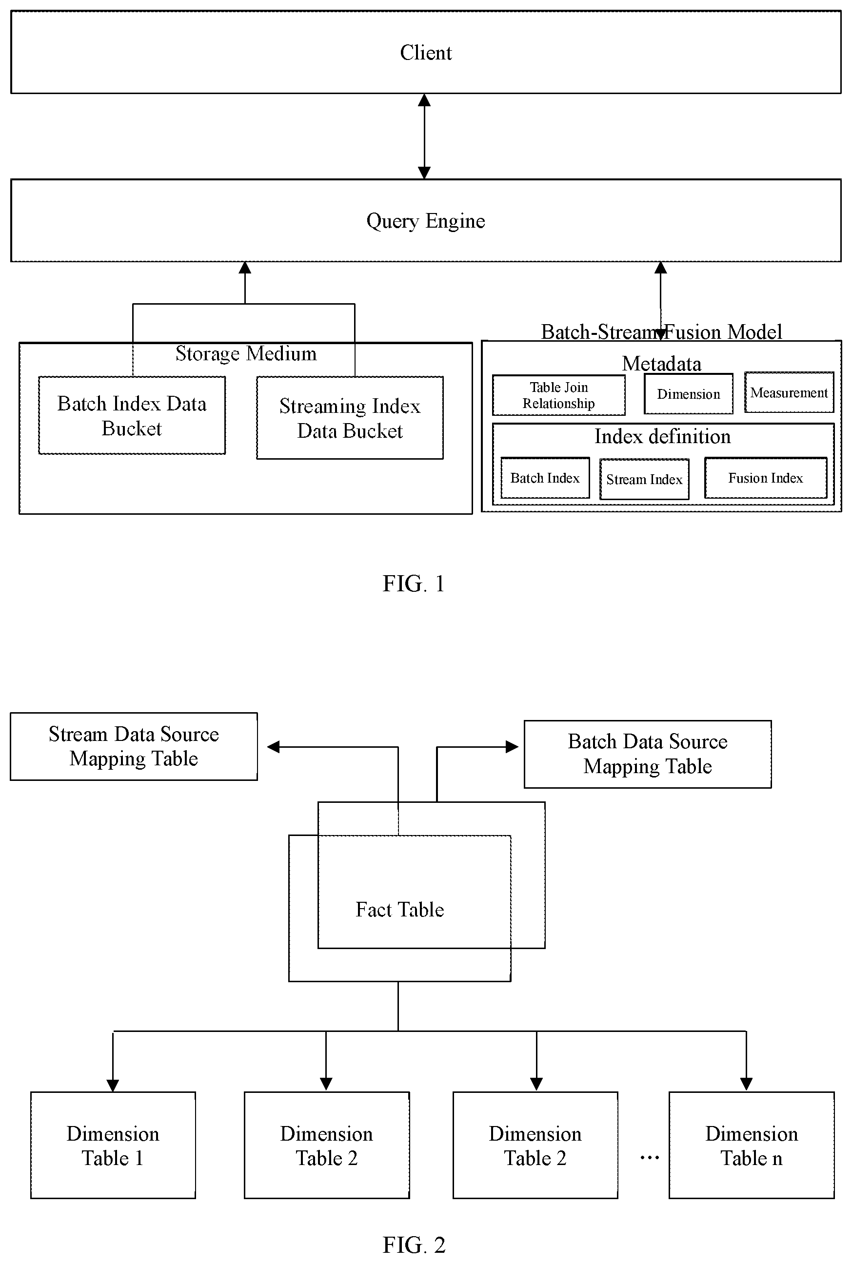 Patent US12105717 — Method and device for processing information by batch-stream fusion, and storage medium — Figure 1