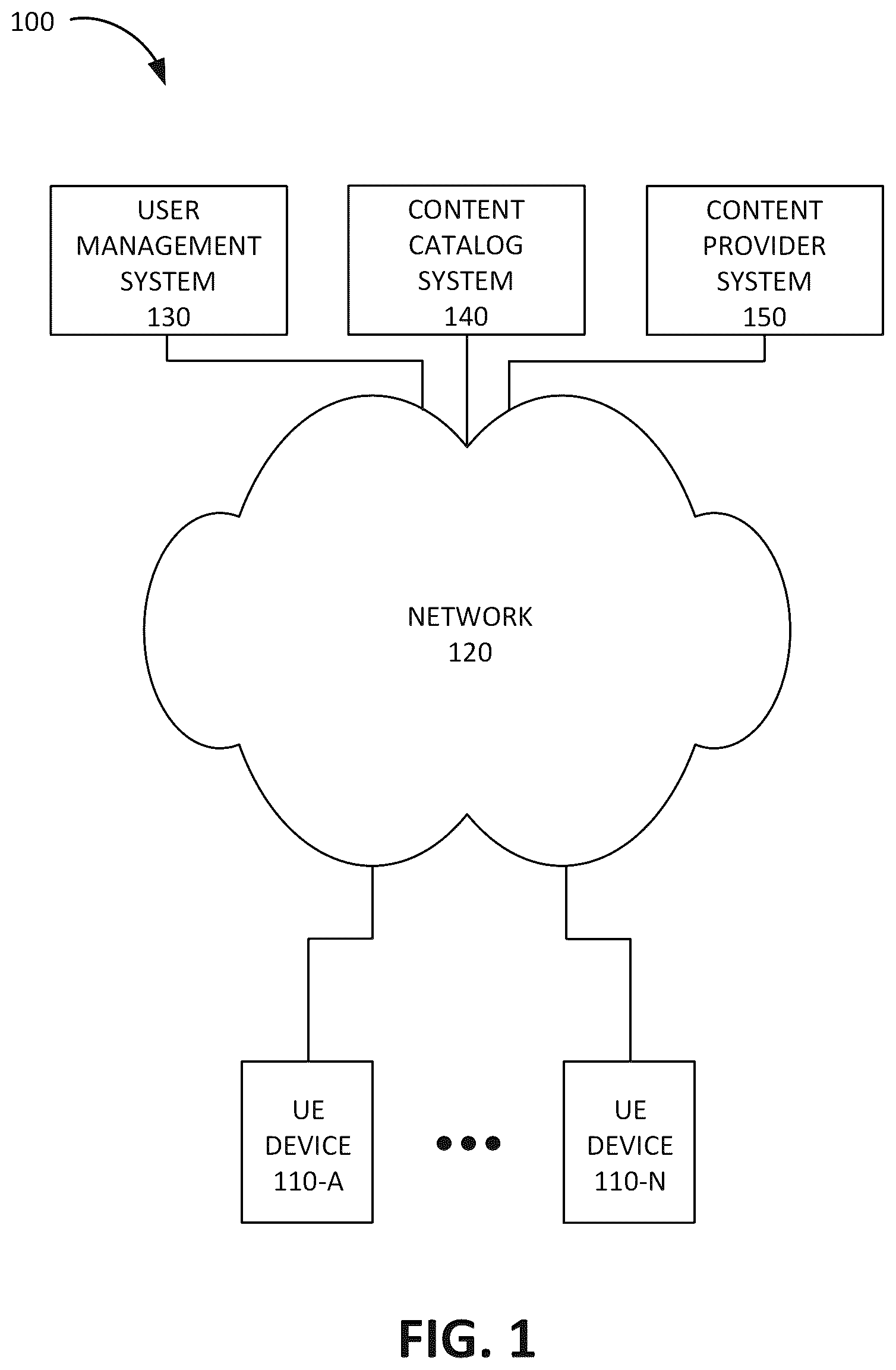 Patent US12105718 — Self-organizing maps for adaptive individualized user preference determination for recommendation systems — Figure 1