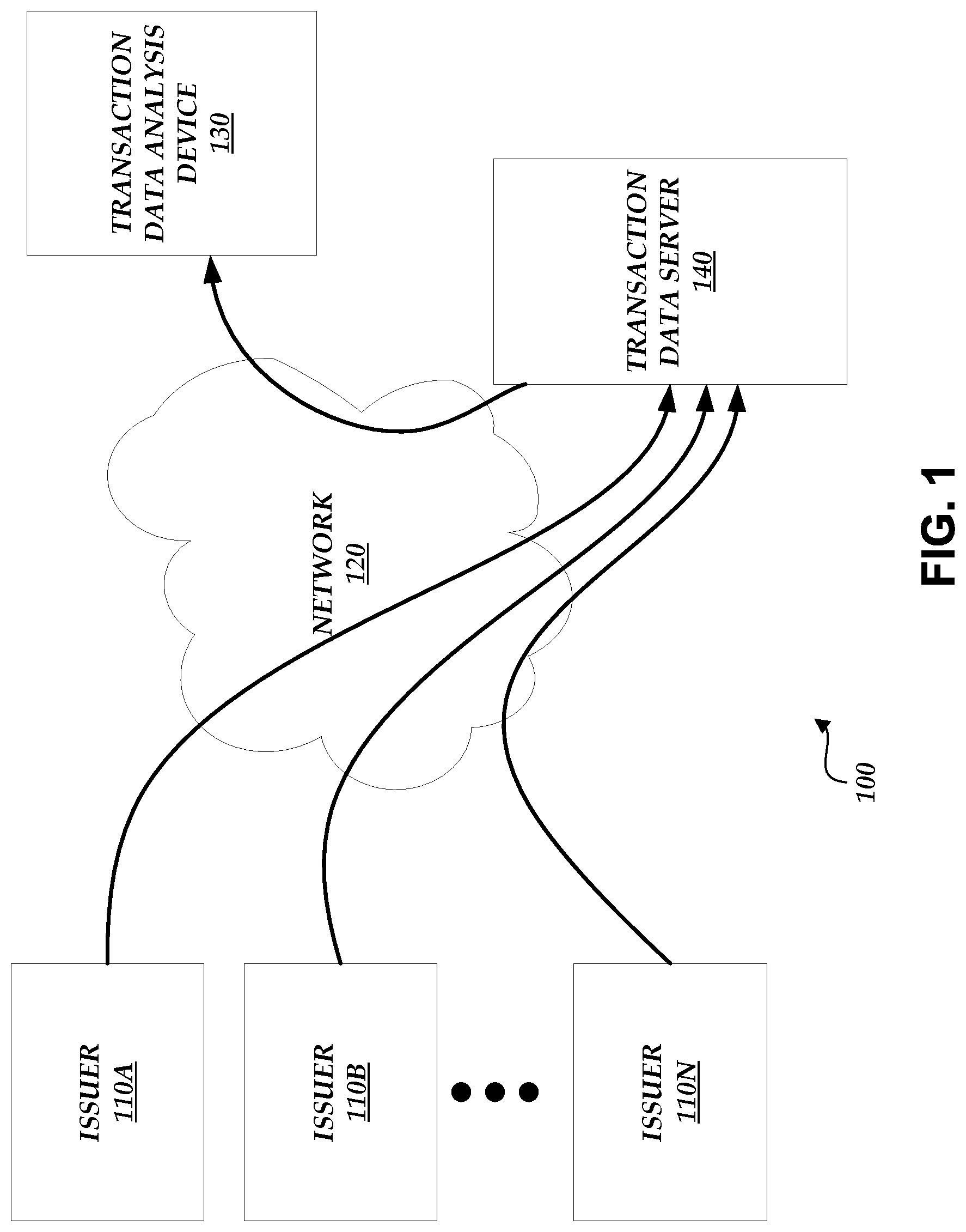 Patent US12105719 — Malicious activity detection system capable of efficiently processing data accessed from databases and generating alerts for display in interactive user interfaces — Figure 1