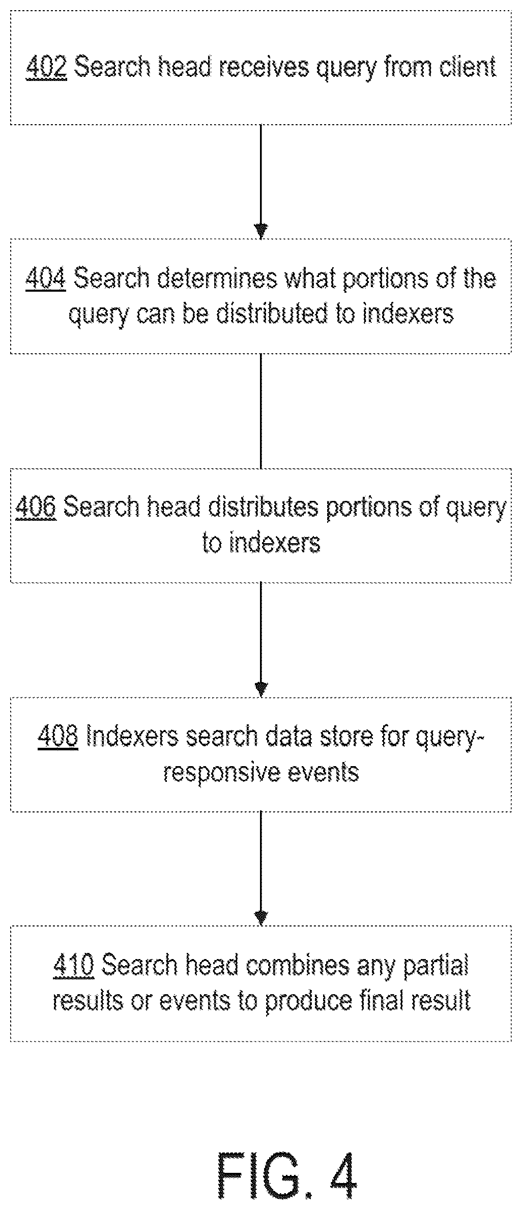 Patent US12105724 Figure 4 – Tokenized HTTP event collector