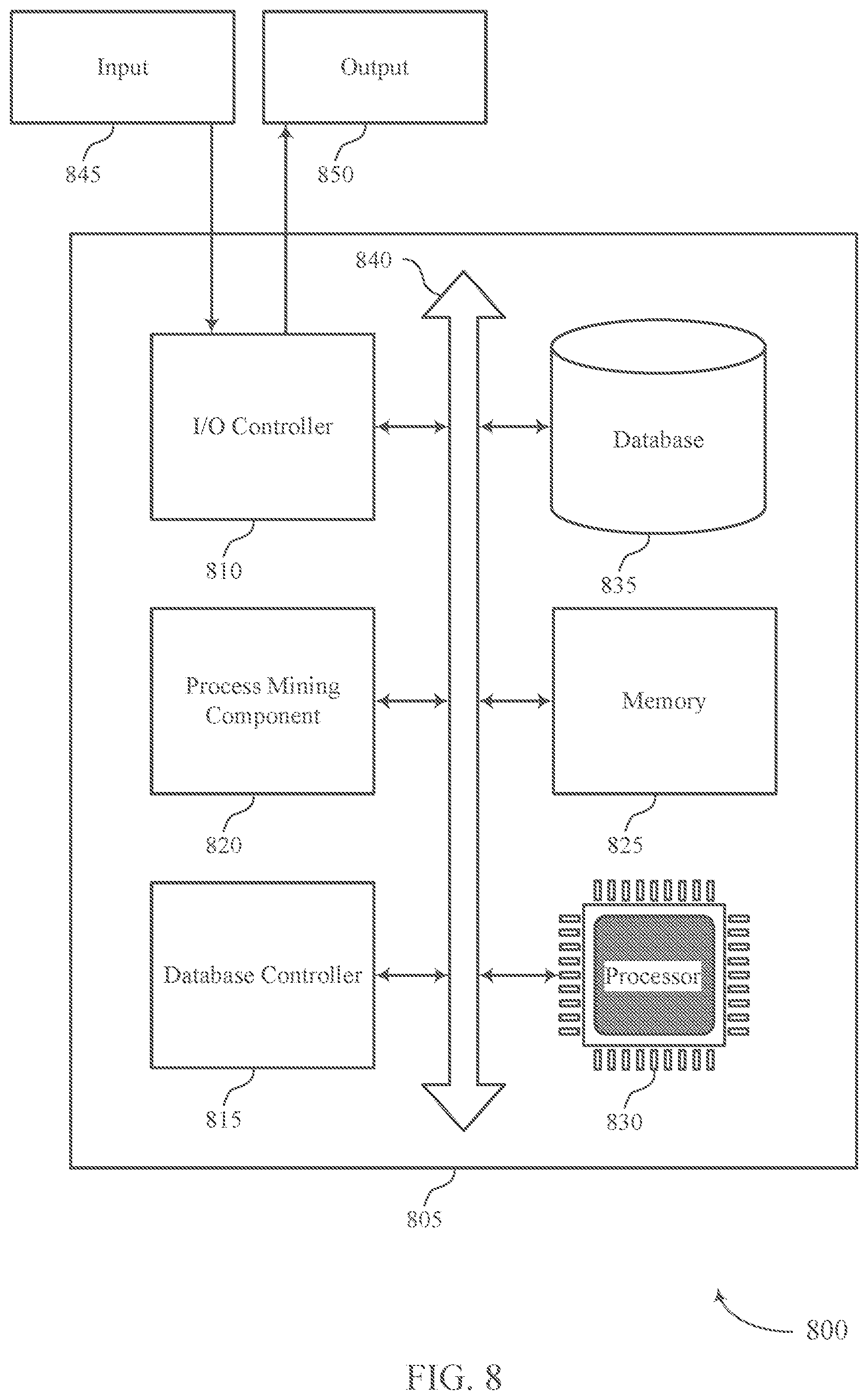 Patent US12105725 Figure 8 – Automatic determination of alternative paths for a process flow using machine learning