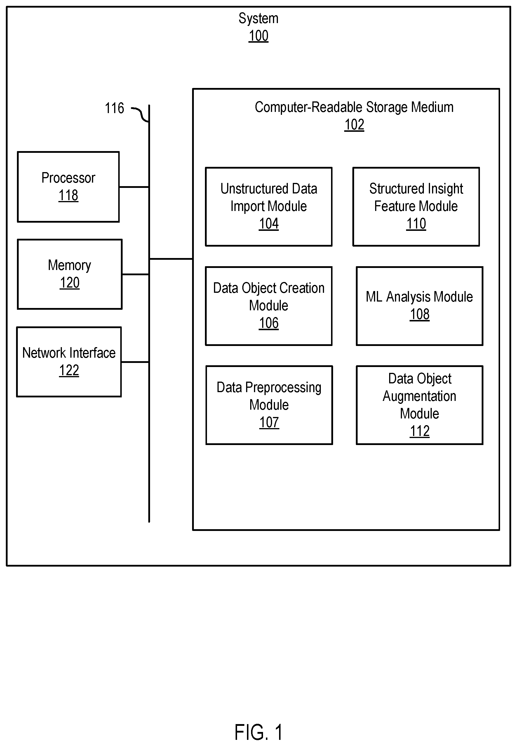 Patent US12105728 — Extensible data objects for use in machine learning models — Figure 1
