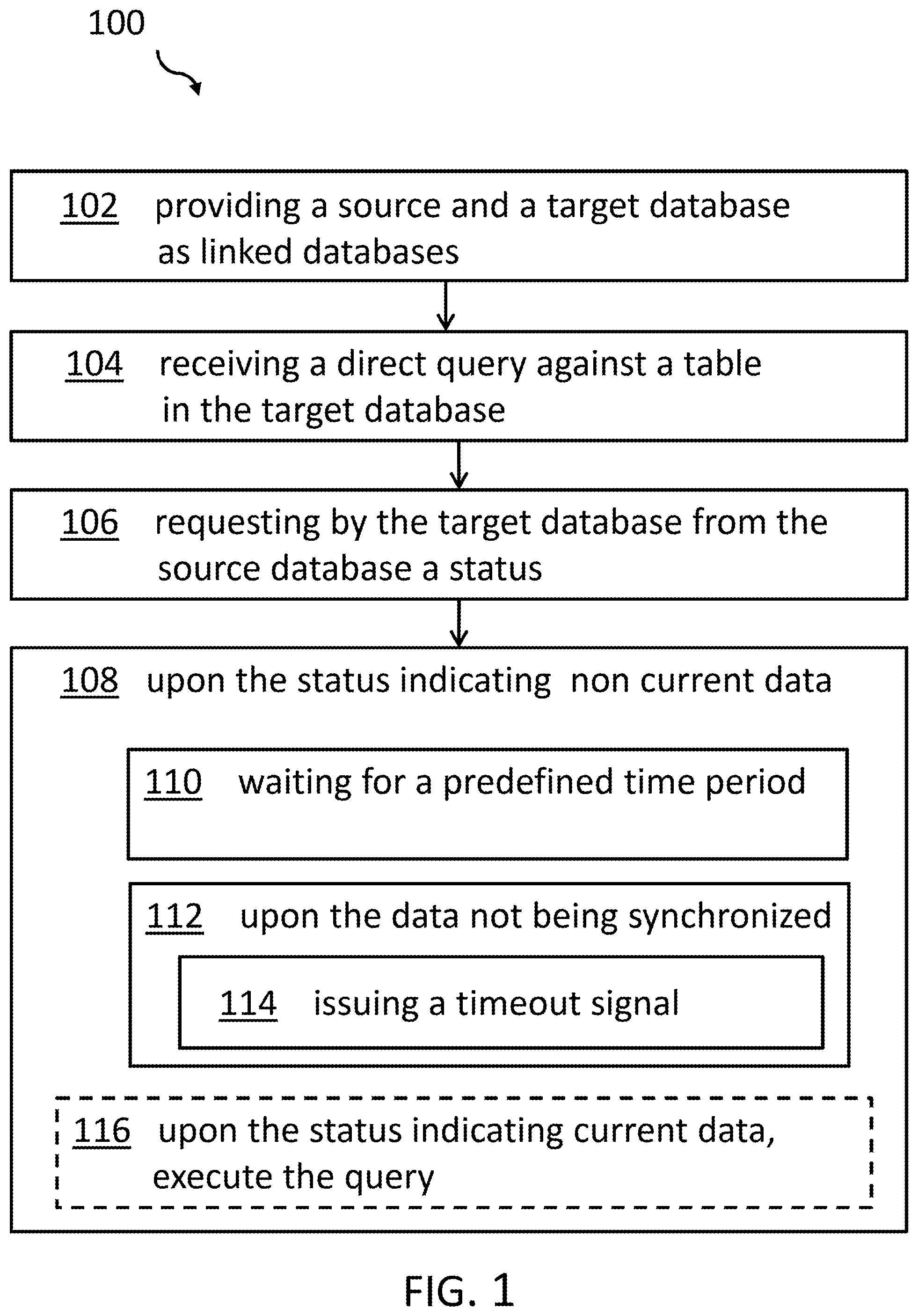 Patent US12105732 Figure 1 – Query execution on a replicated database with most recent data