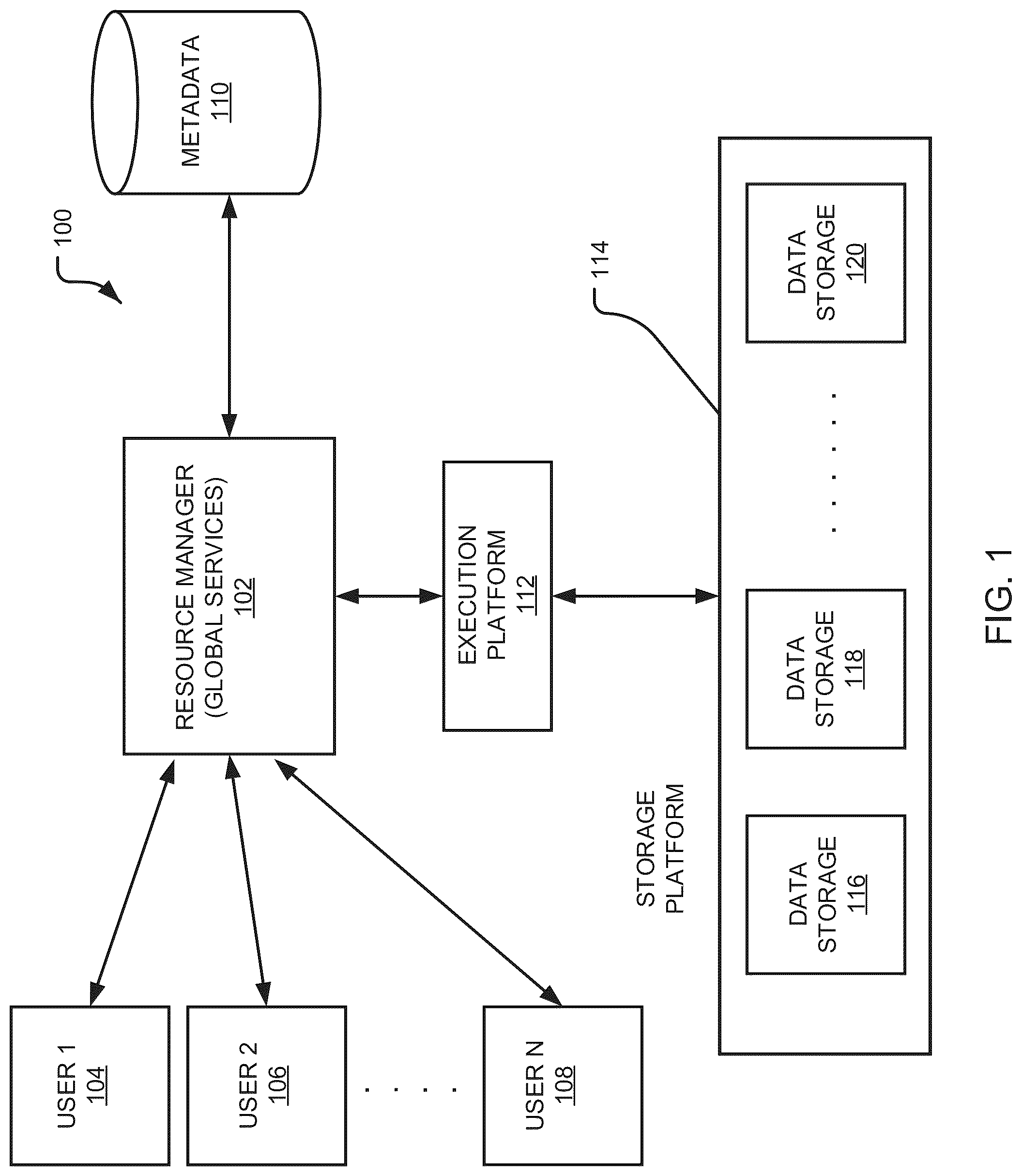 Patent US12105734 — Data replication and data failover in database systems — Figure 1