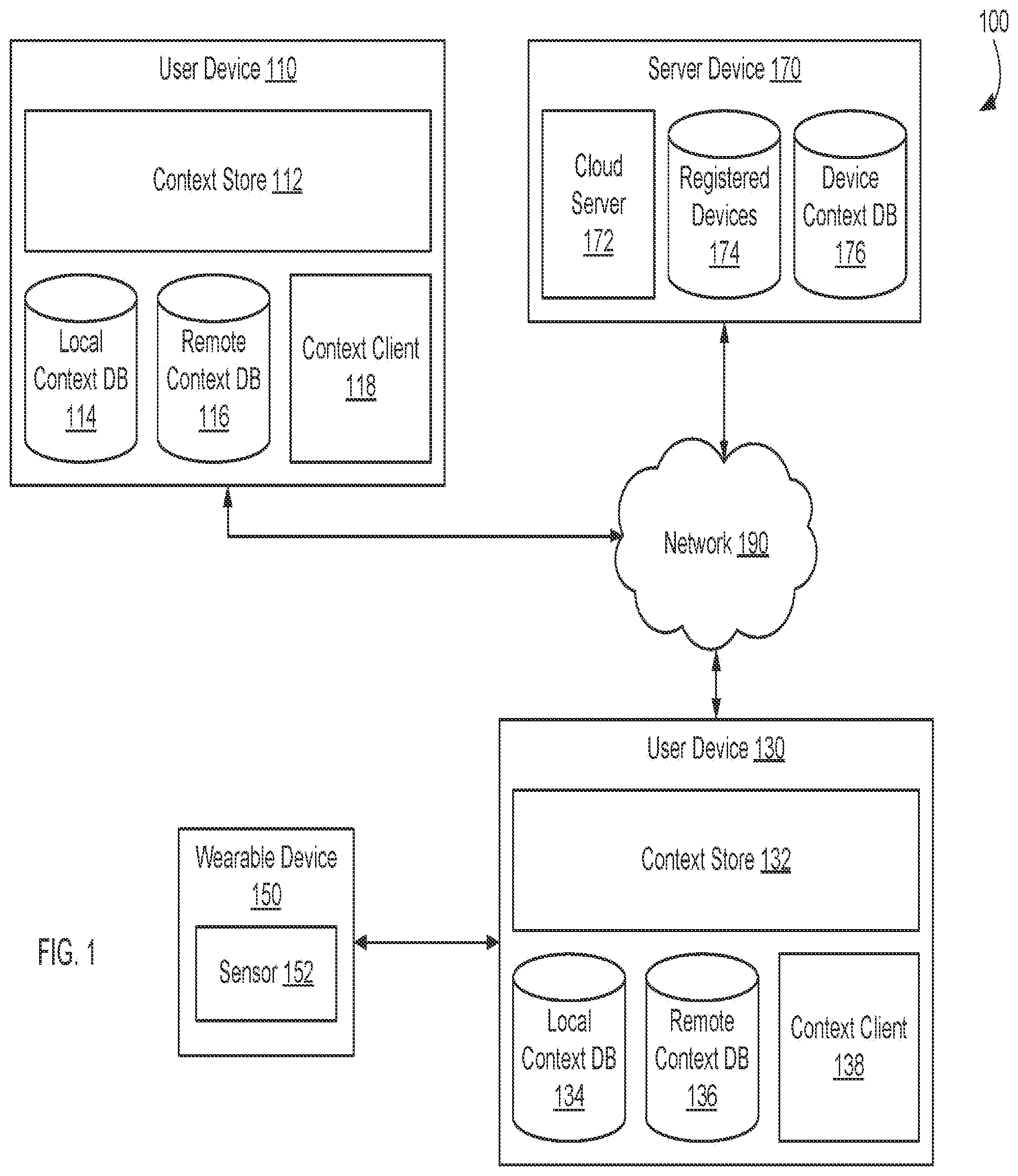Patent US12105736 — Multi-device context store — Figure 1