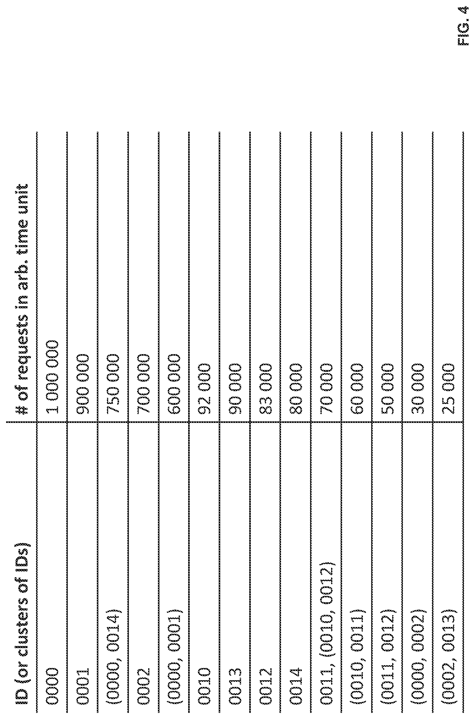 Patent US12105737 Figure 4 – Statistics-based dynamic database partitions