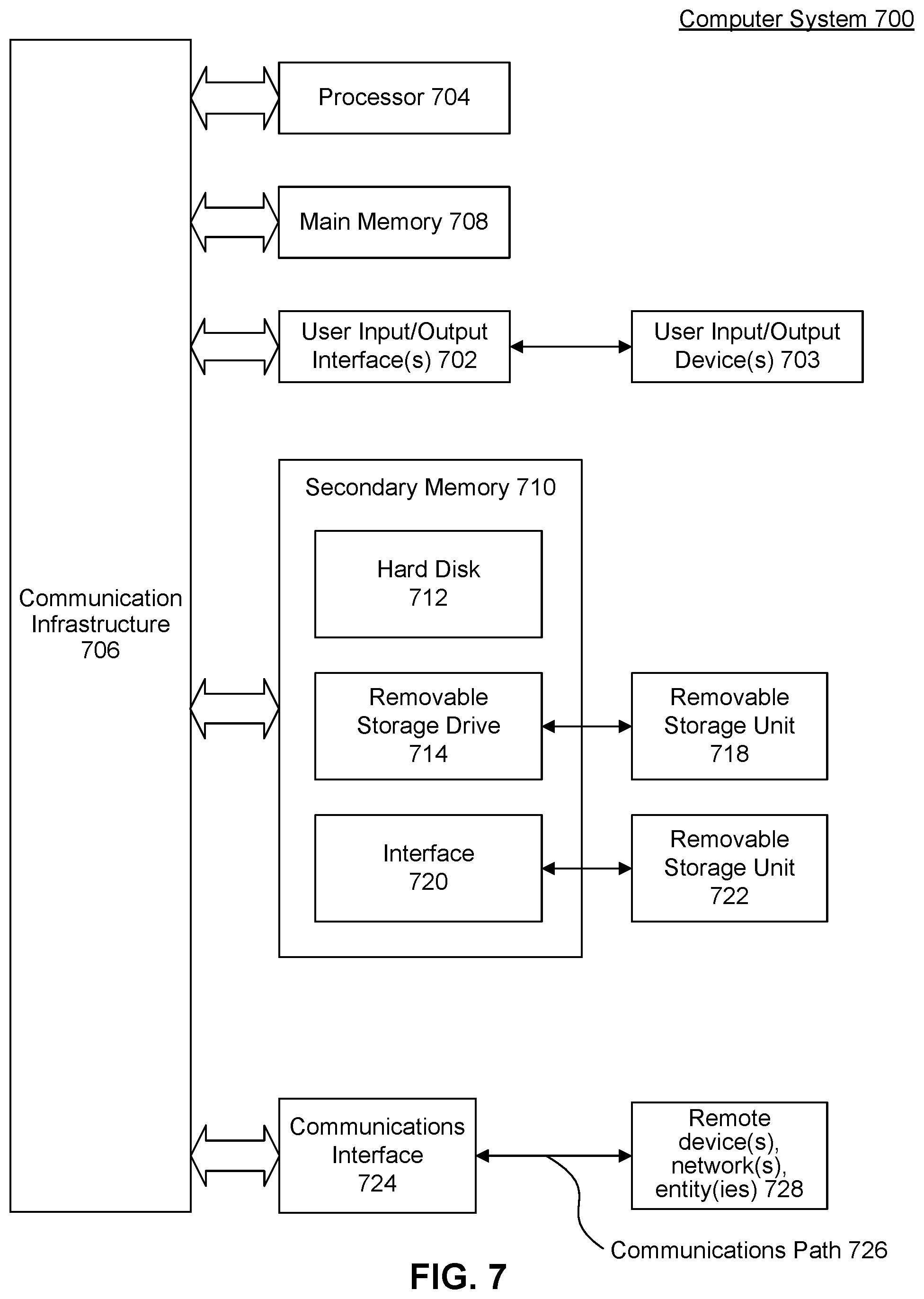 Patent US12105739 Figure 7 – Mass insertion into single-threaded databases