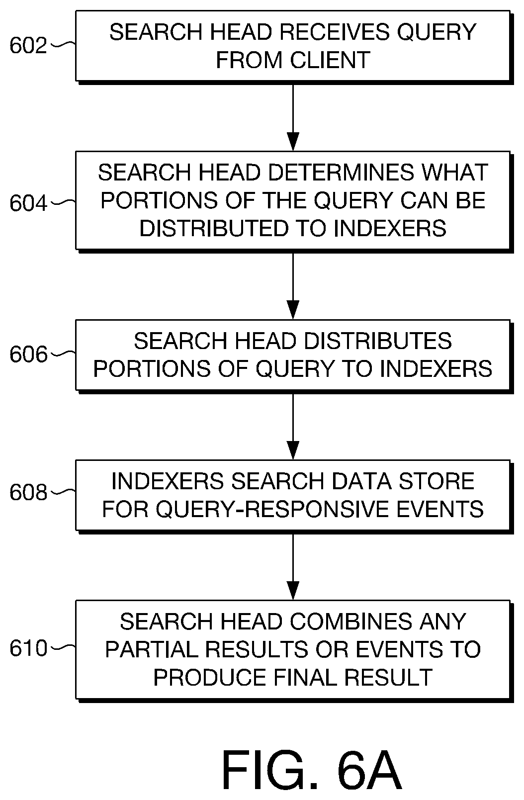 Patent US12105740 Figure 7 – Low-latency streaming analytics