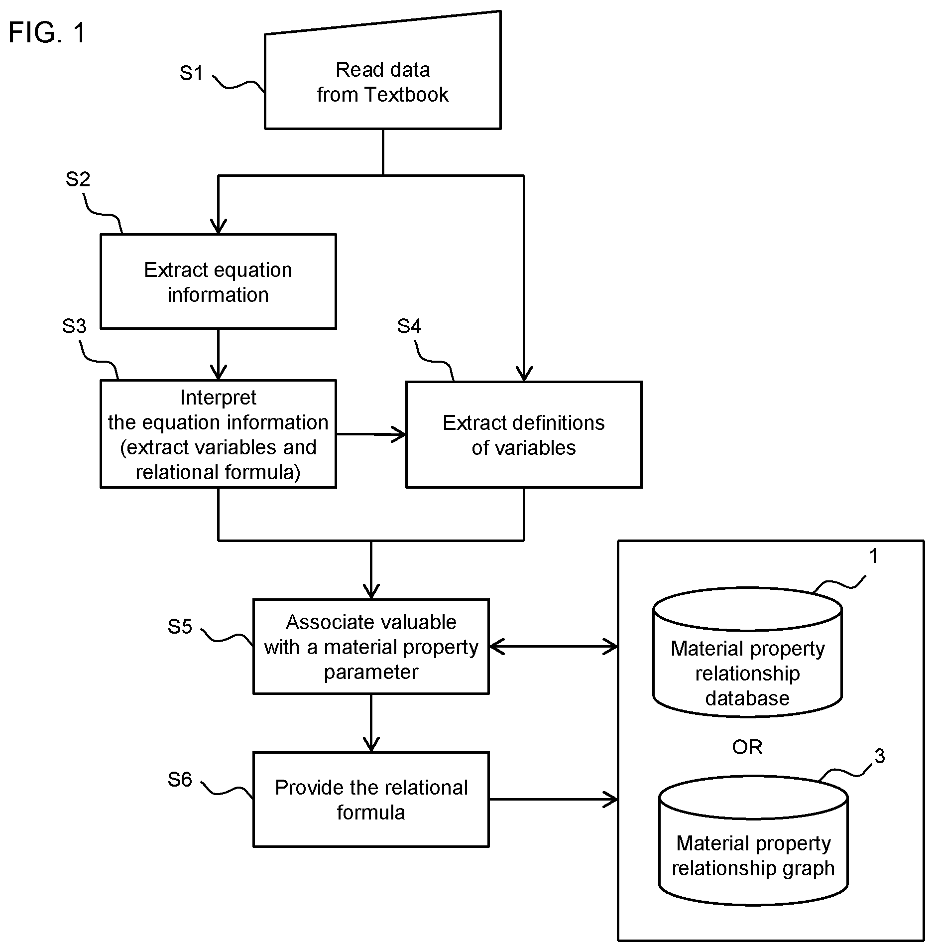 Patent US12105741 — Information-processing method, search system, and search method — Figure 1