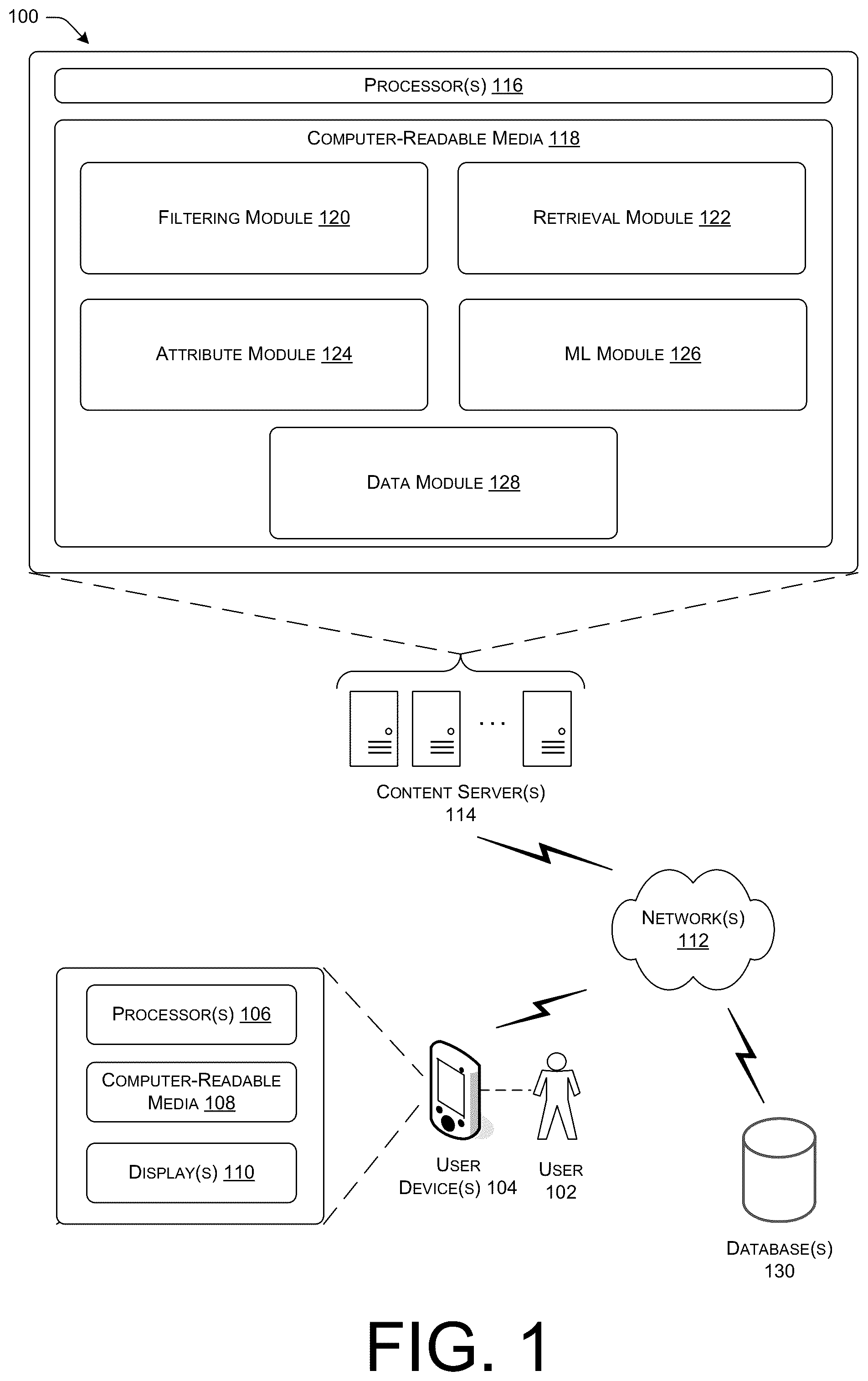 Patent US12105755 — Automated content filtering using image retrieval models — Figure 1