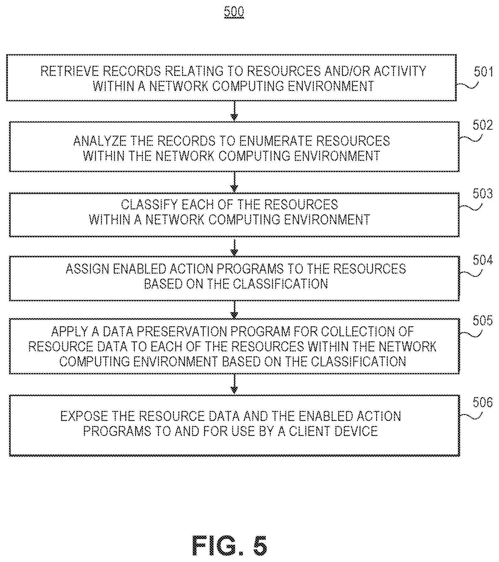 Patent US12105756 Figure 3 – Computer-implemented methods, systems comprising computer-readable media, and electronic devices for narrative representation of a network computing environment