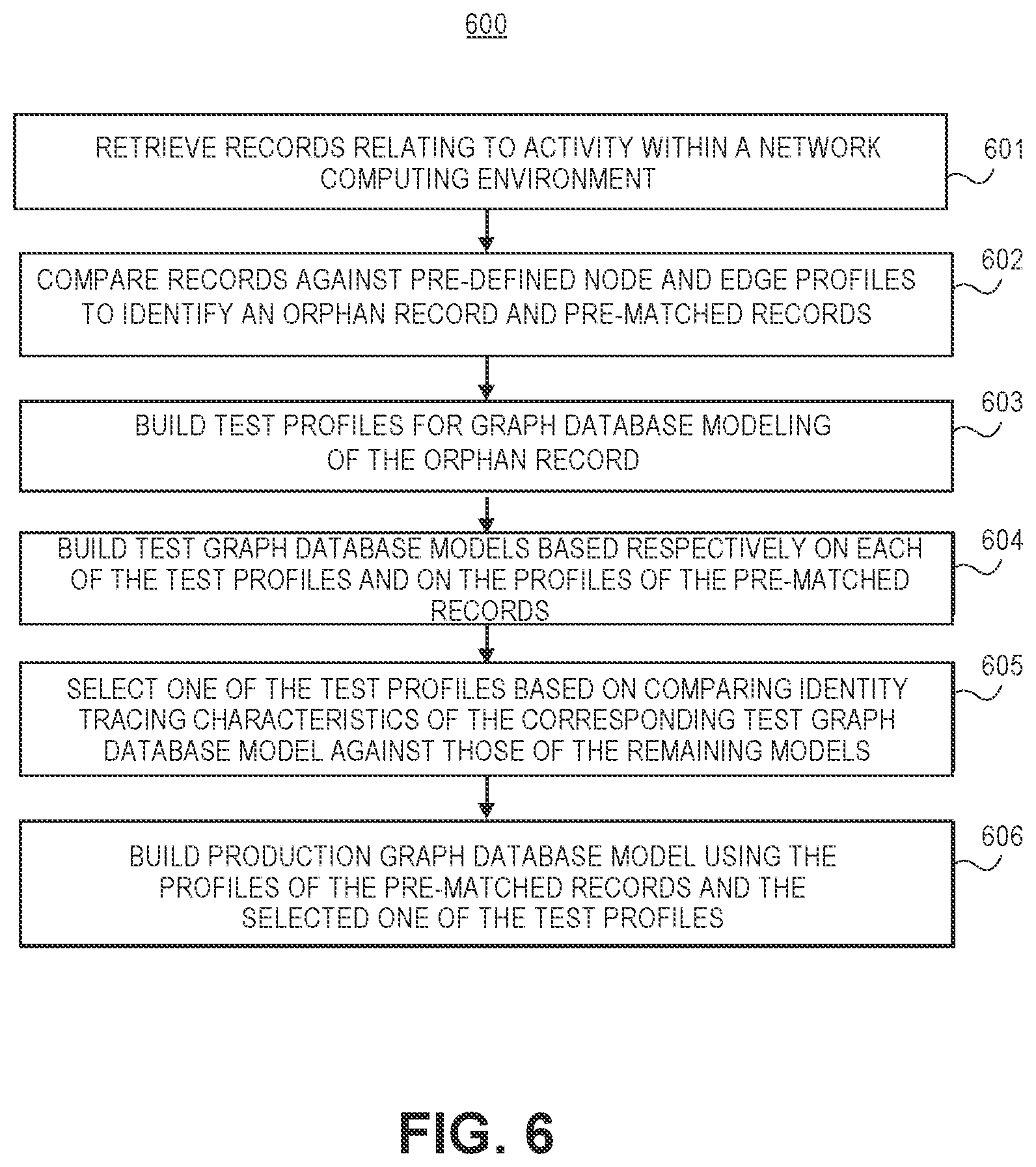 Patent US12105756 Figure 4 – Computer-implemented methods, systems comprising computer-readable media, and electronic devices for narrative representation of a network computing environment