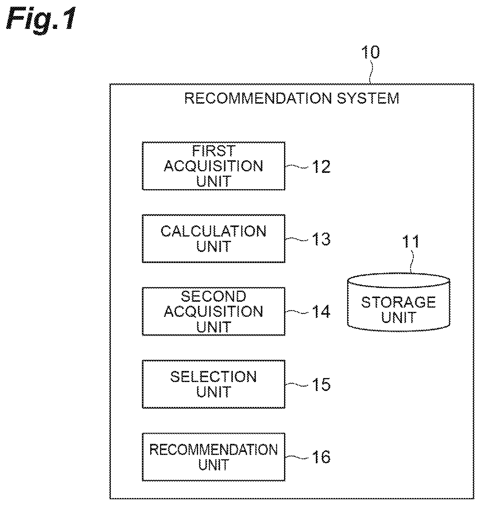 Patent US12105759 — Recommendation system that selects an optimal algorithm for making an appropriate content recommendation to a user — Figure 1