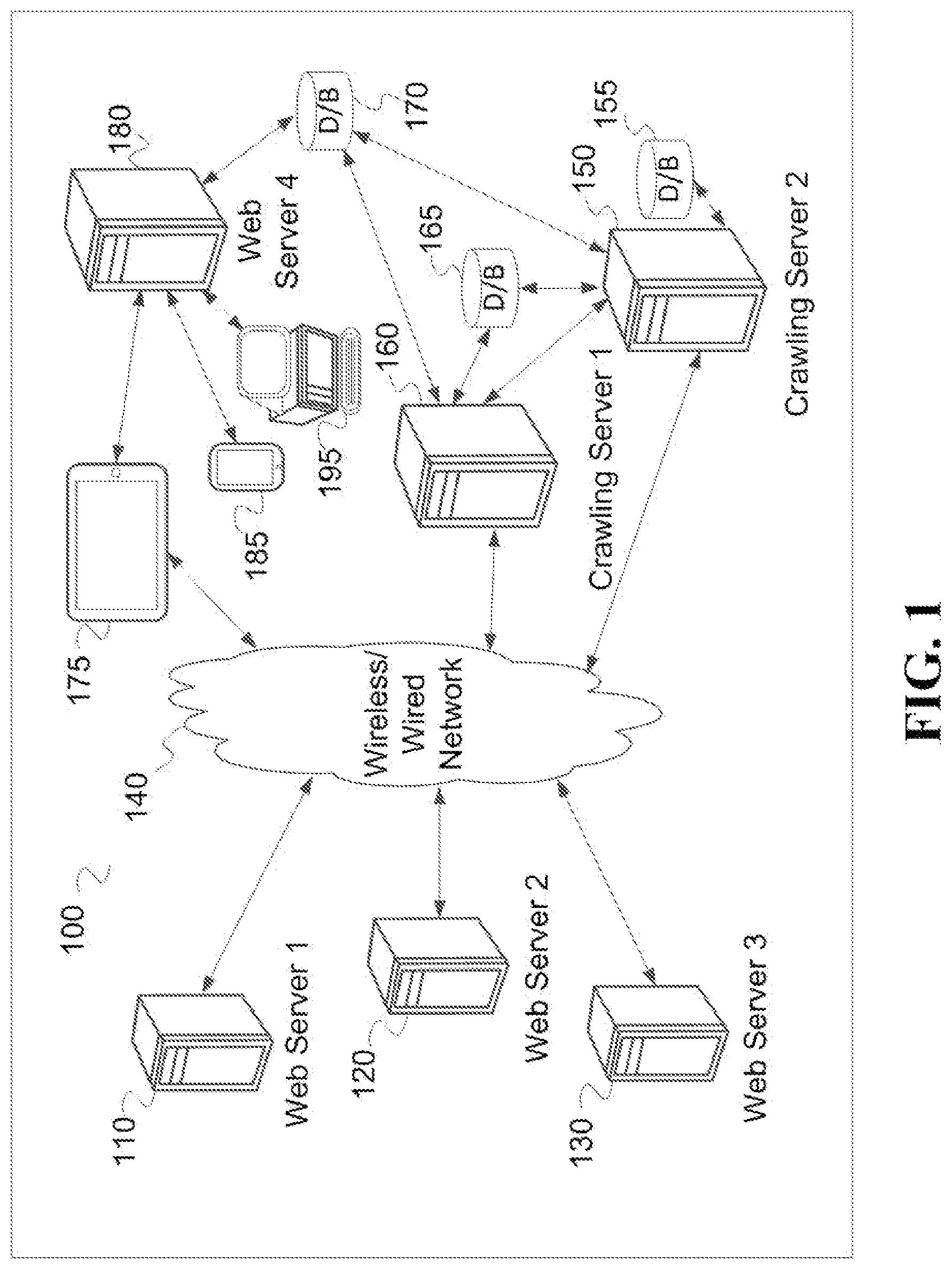 Patent US12105761 — System and method for web crawling and content summarization — Figure 1