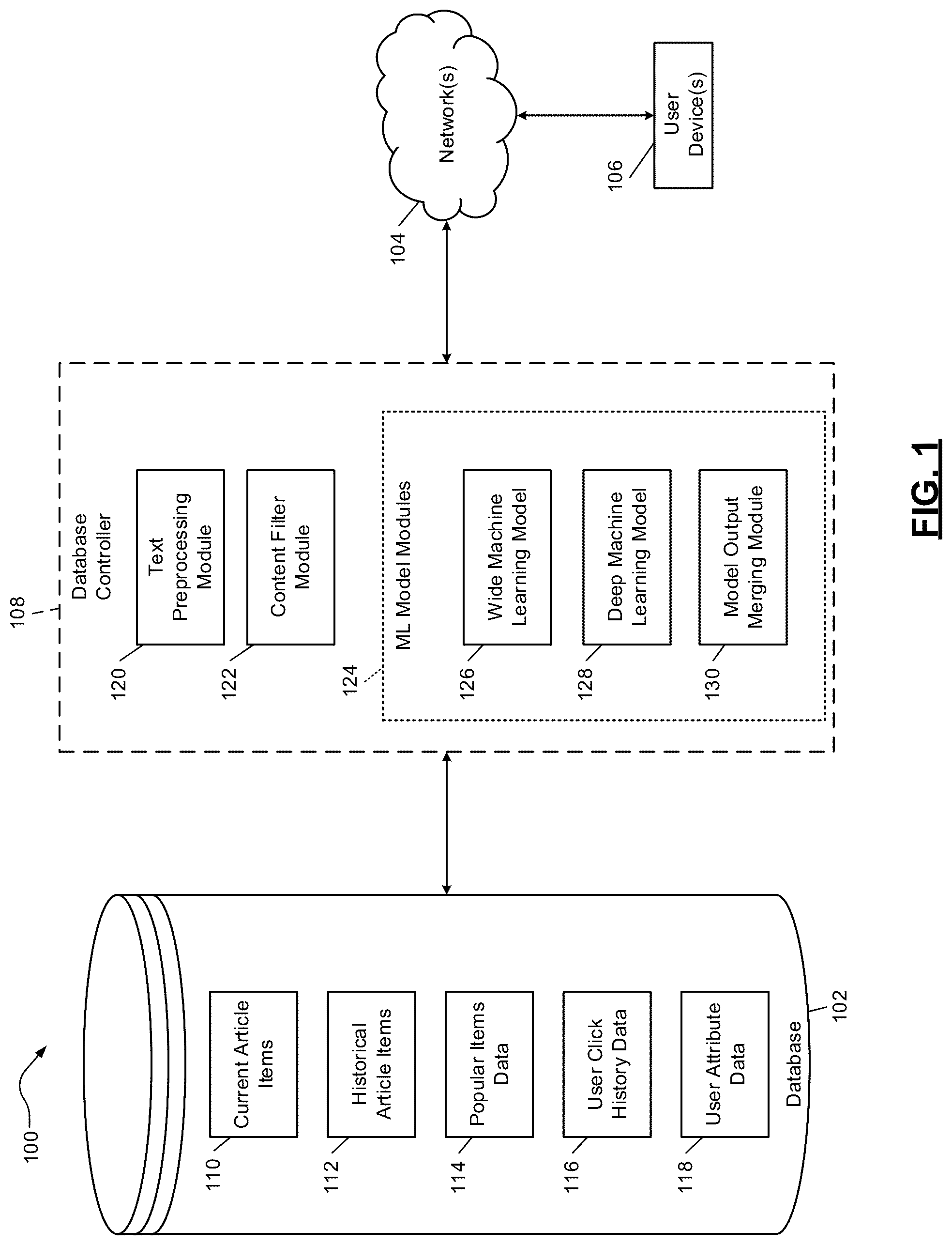 Patent US12105765 — Combined wide and deep machine learning models for automated database element processing systems, methods and apparatuses — Figure 1