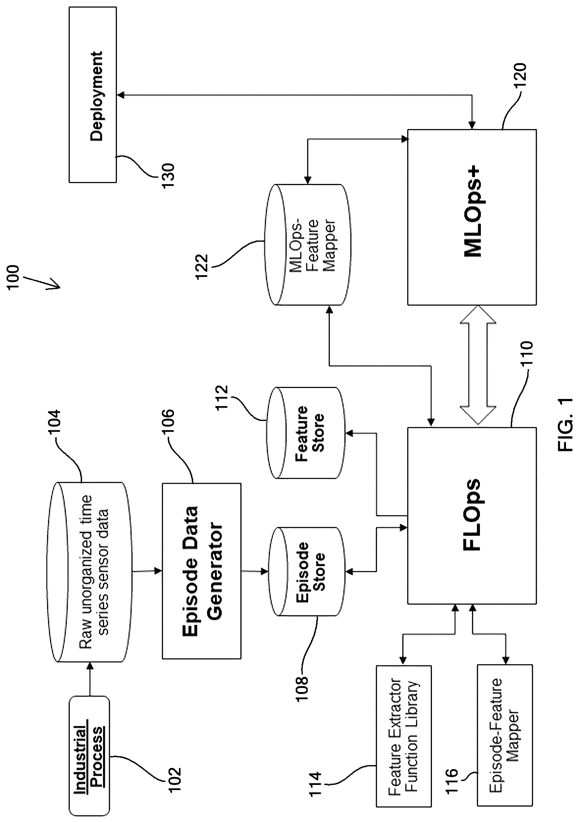 Patent US12105772 — Dynamic and continuous composition of features extraction and learning operation tool for episodic industrial process — Figure 1