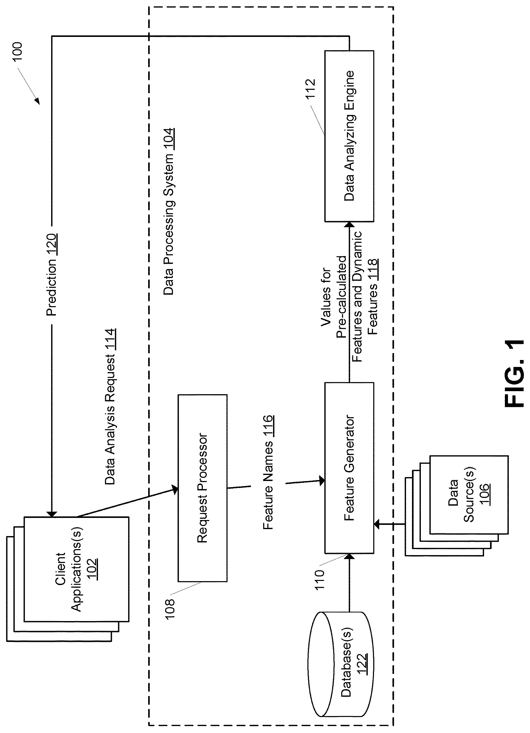 Patent US12105776 Figure 1 – Dynamic feature names