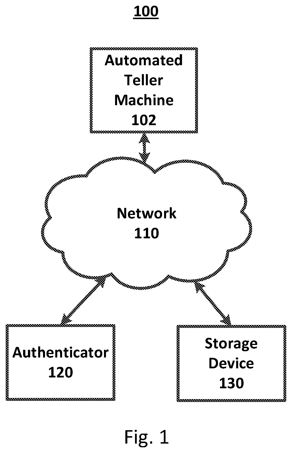 Patent US12105779 — Systems and methods for employing a joystick sequence to authenticate a user — Figure 1