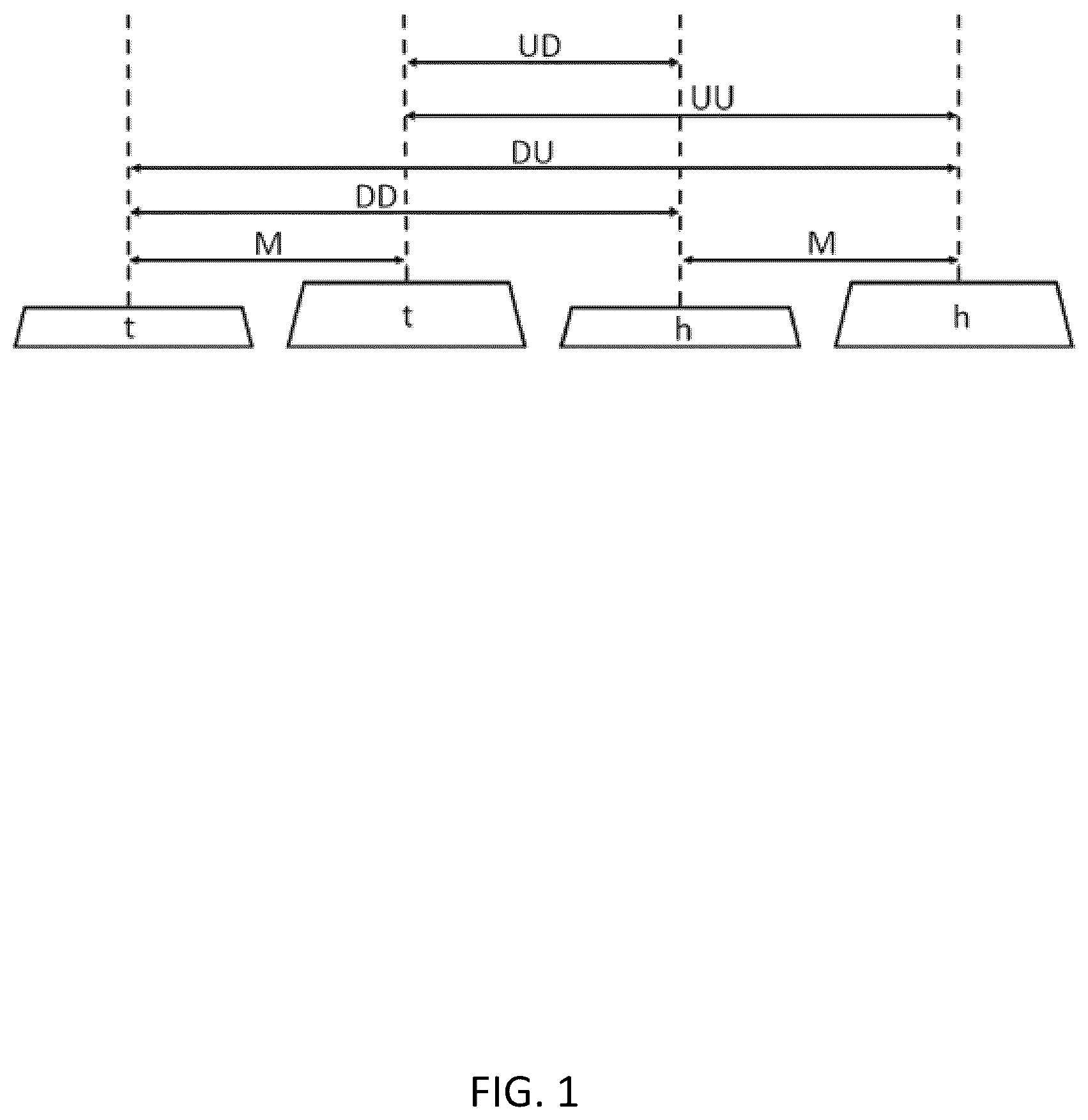 Patent US12105782 — System and method to authenticate users on a computing system using a free text behavioral biometric method — Figure 1