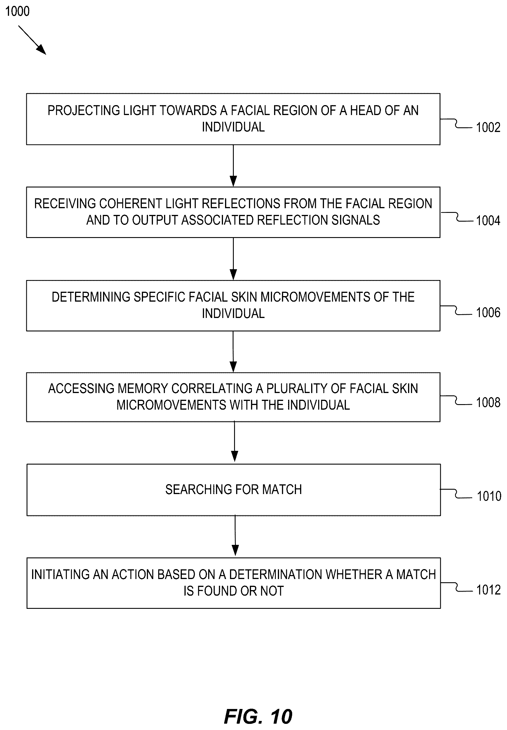 Patent US12105785 Figure 11 – Interpreting words prior to vocalization